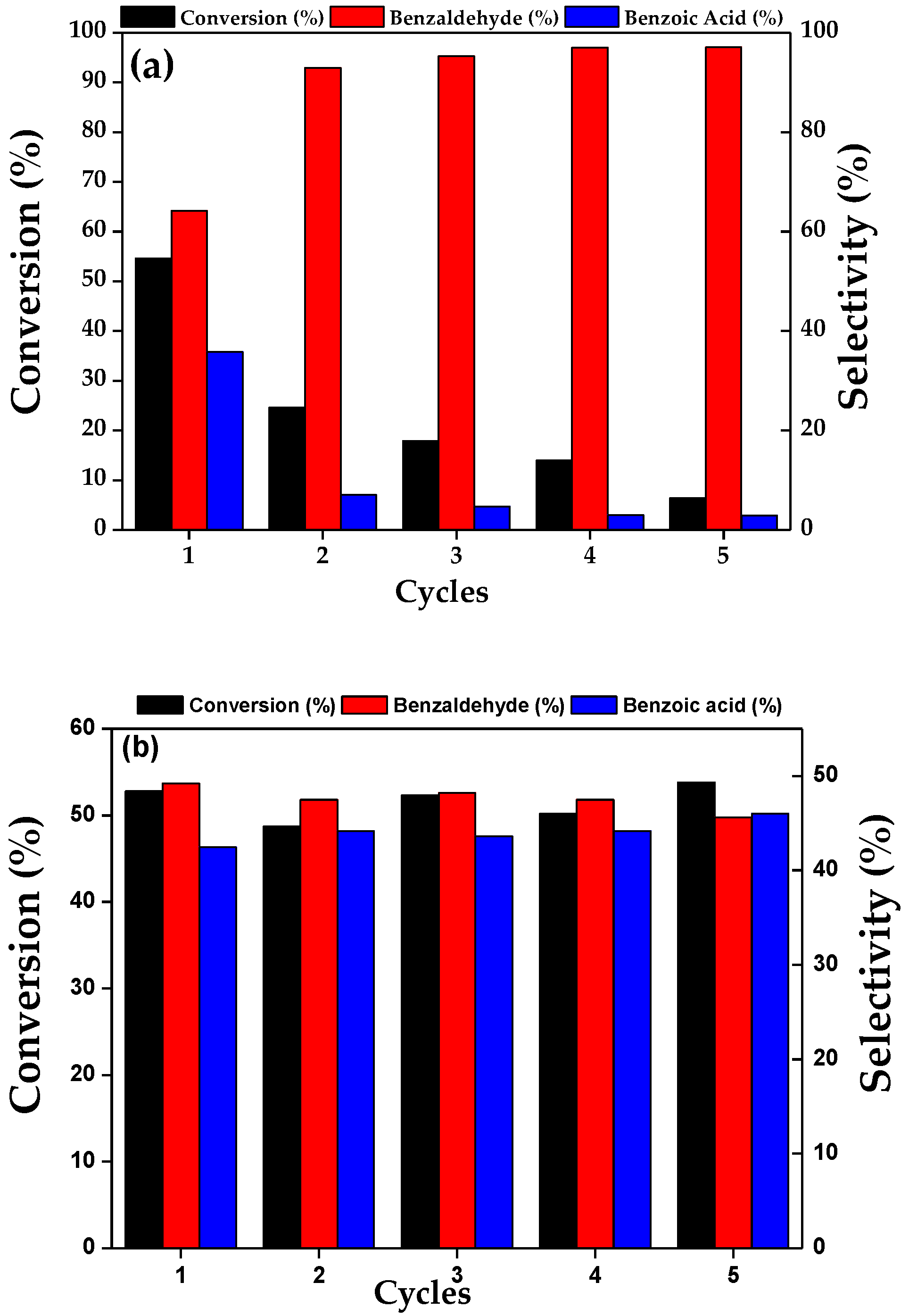 Catalysts 08 00083 g005