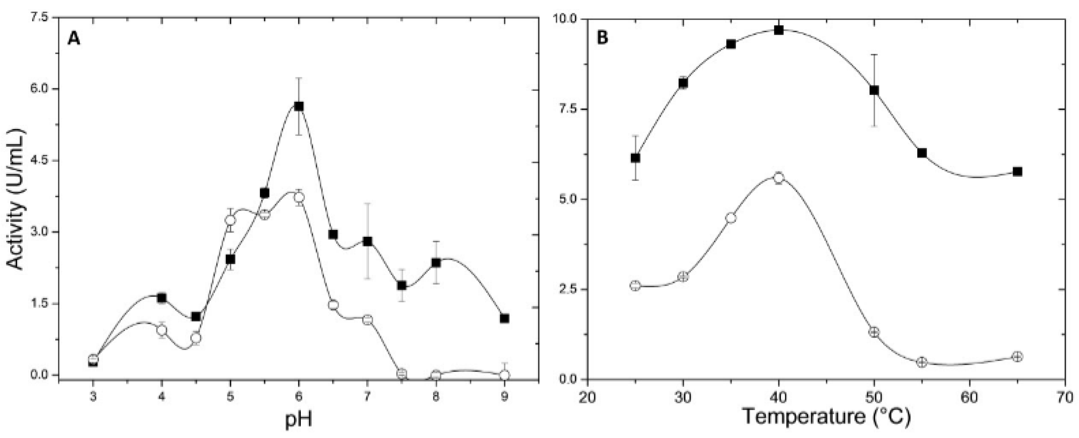 Catalysts 08 00084 g003