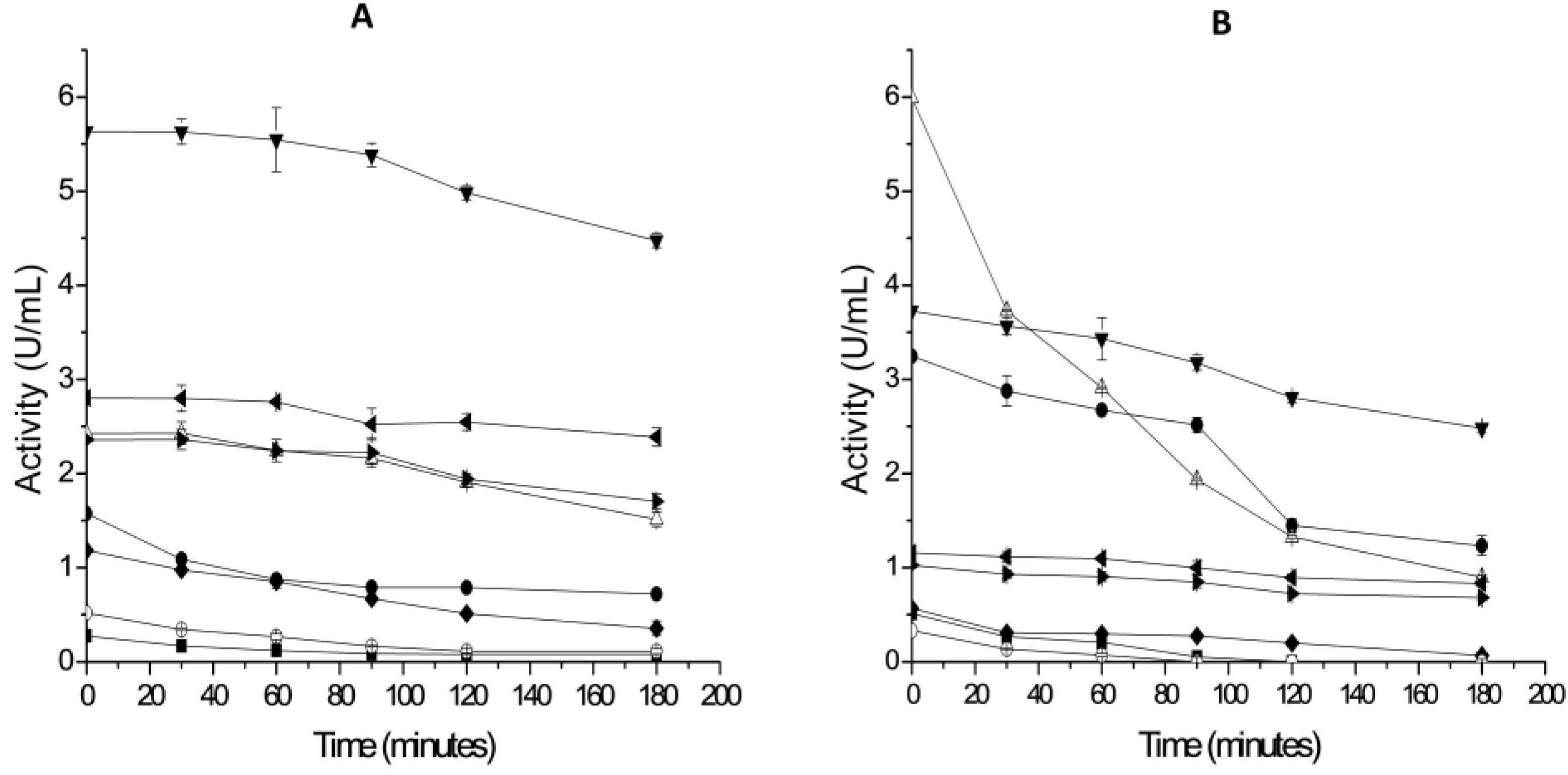 Catalysts 08 00084 g004