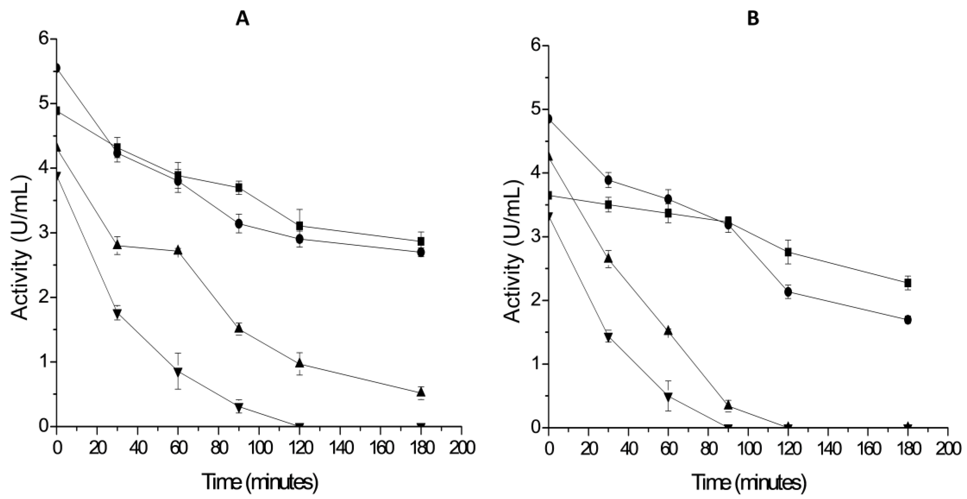 Catalysts 08 00084 g005