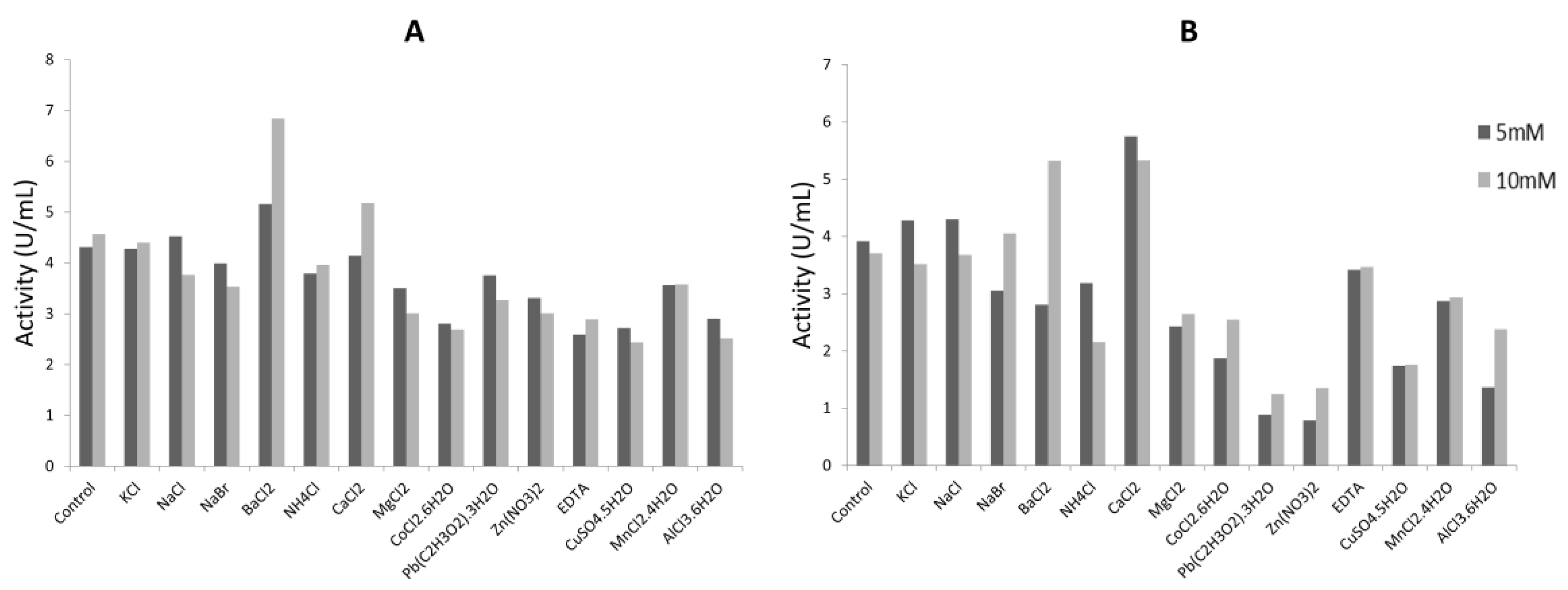 Catalysts 08 00084 g006