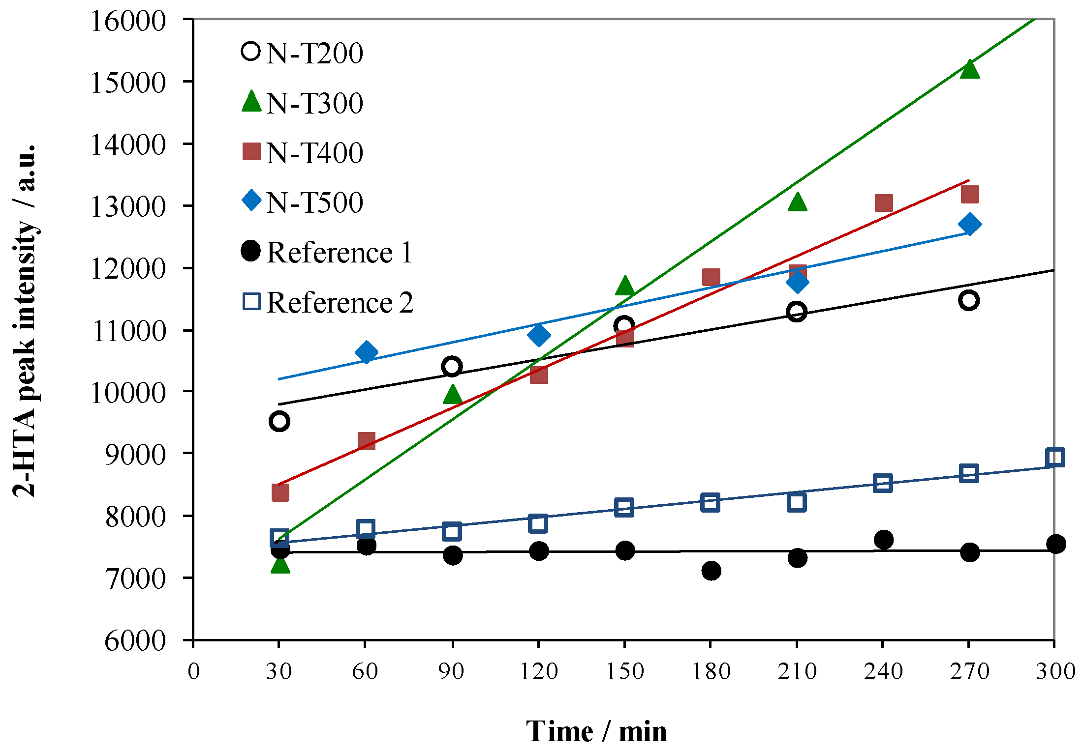 Catalysts 08 00085 g001