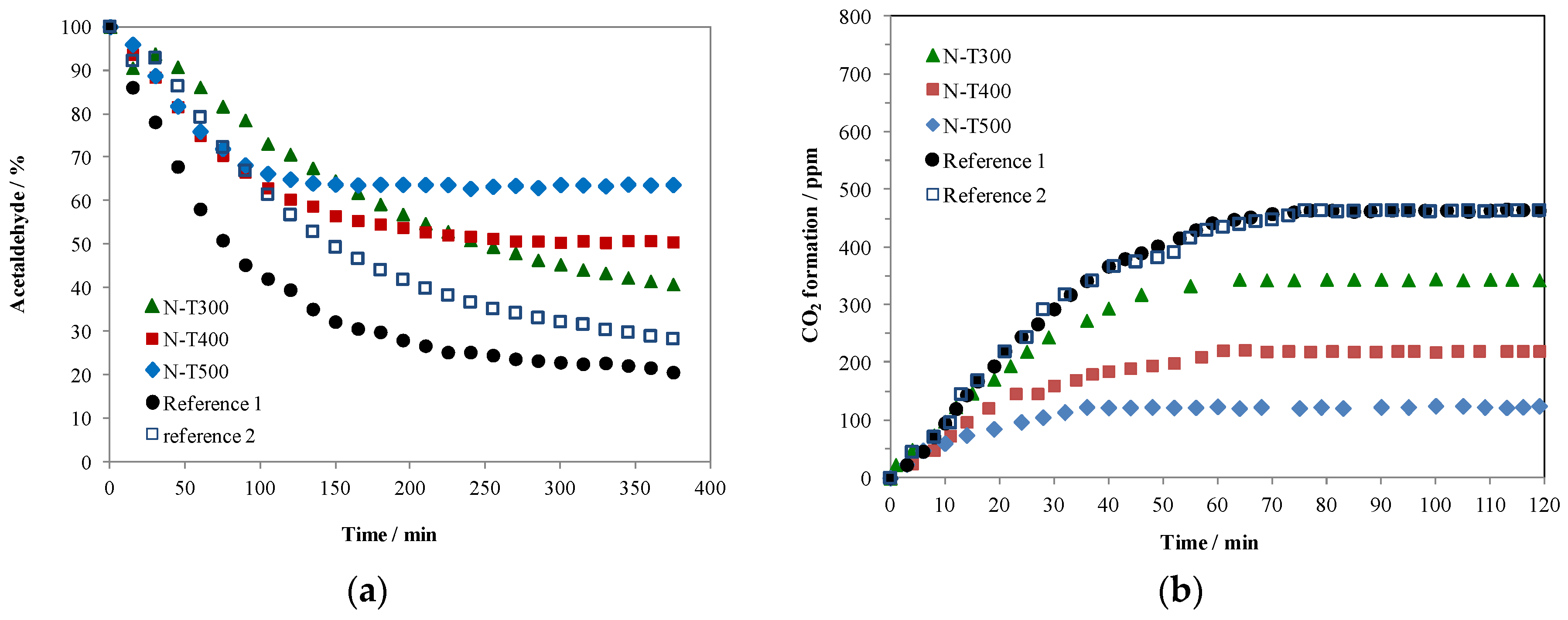 Catalysts 08 00085 g002