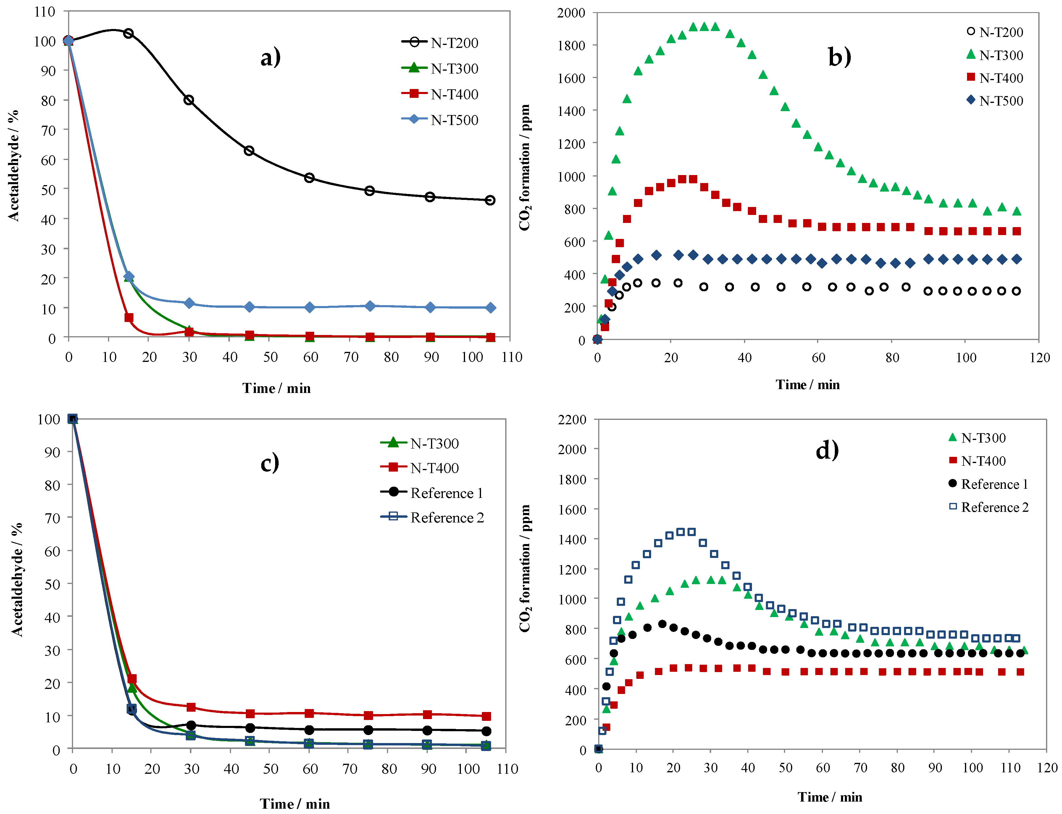 Catalysts 08 00085 g003