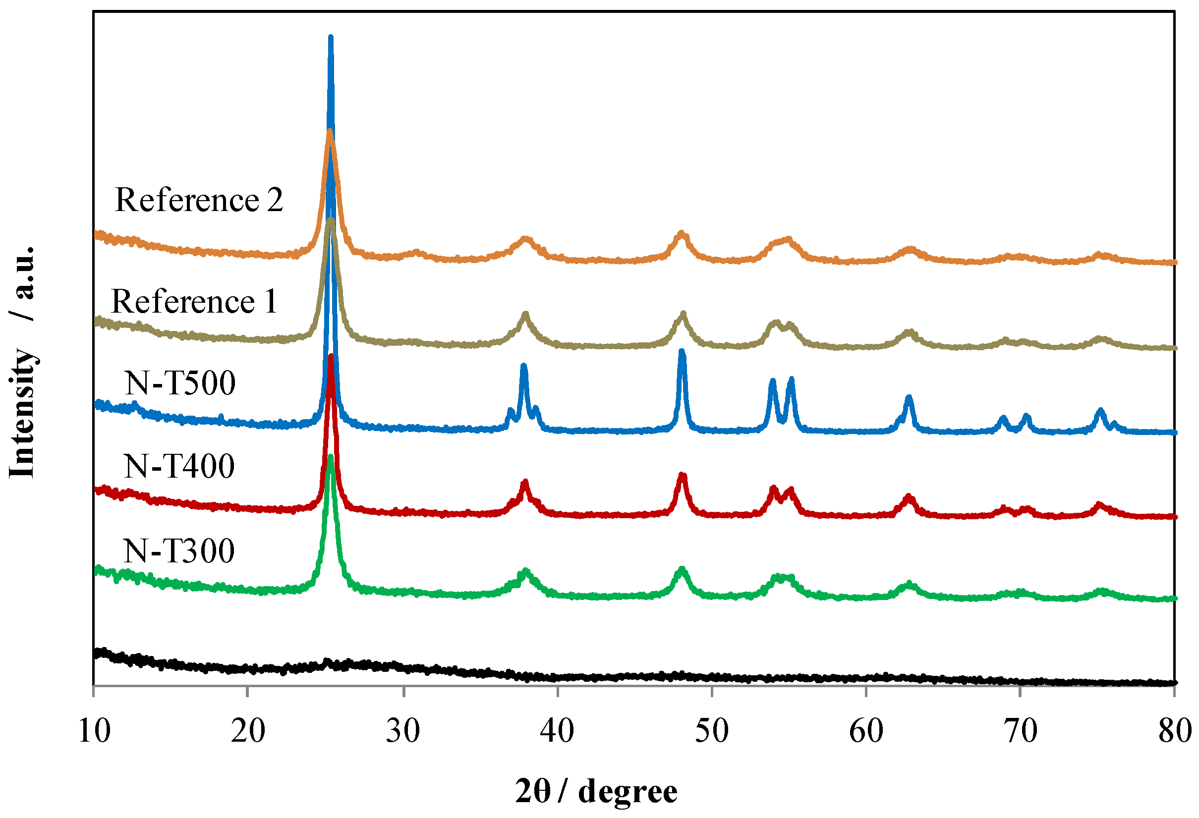 Catalysts 08 00085 g004
