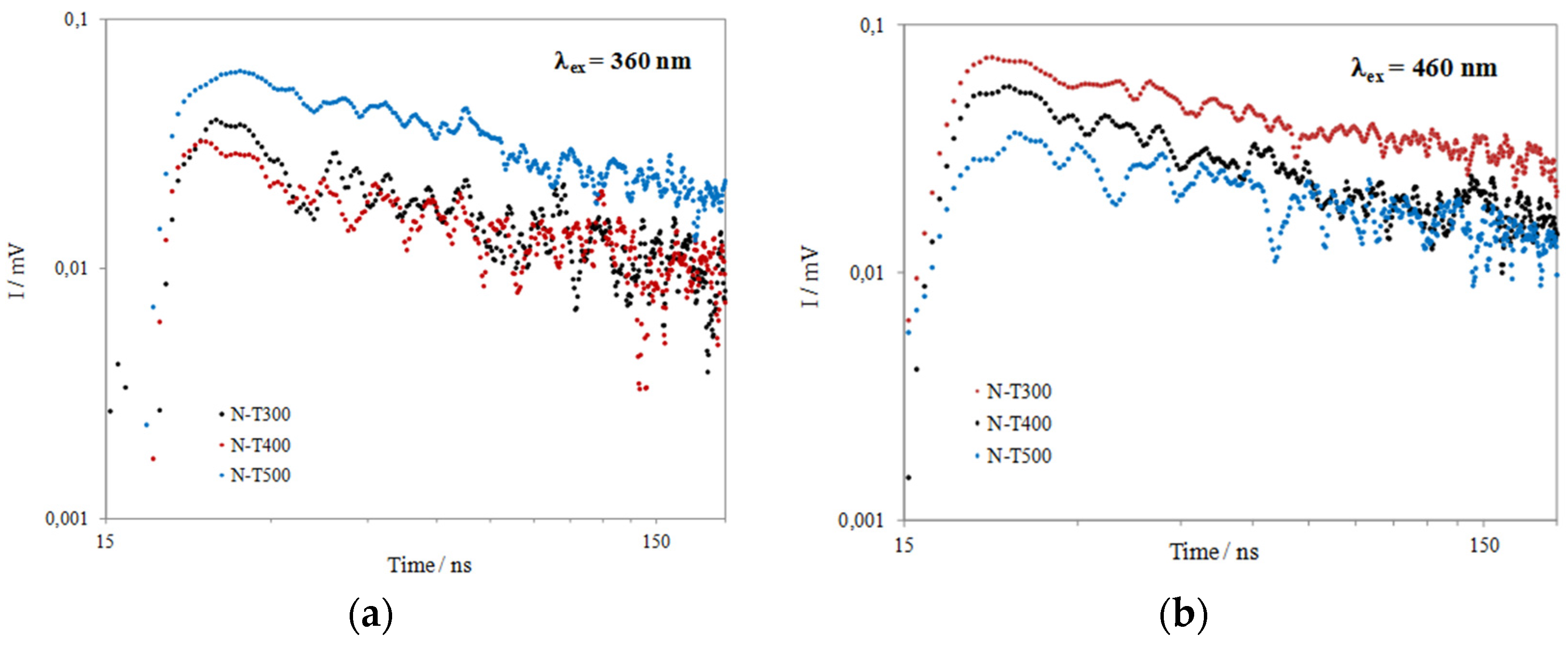 Catalysts 08 00085 g005