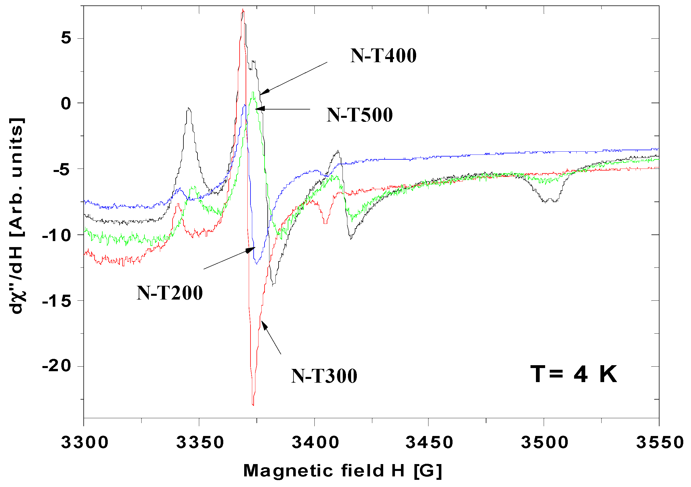 Catalysts 08 00085 g006
