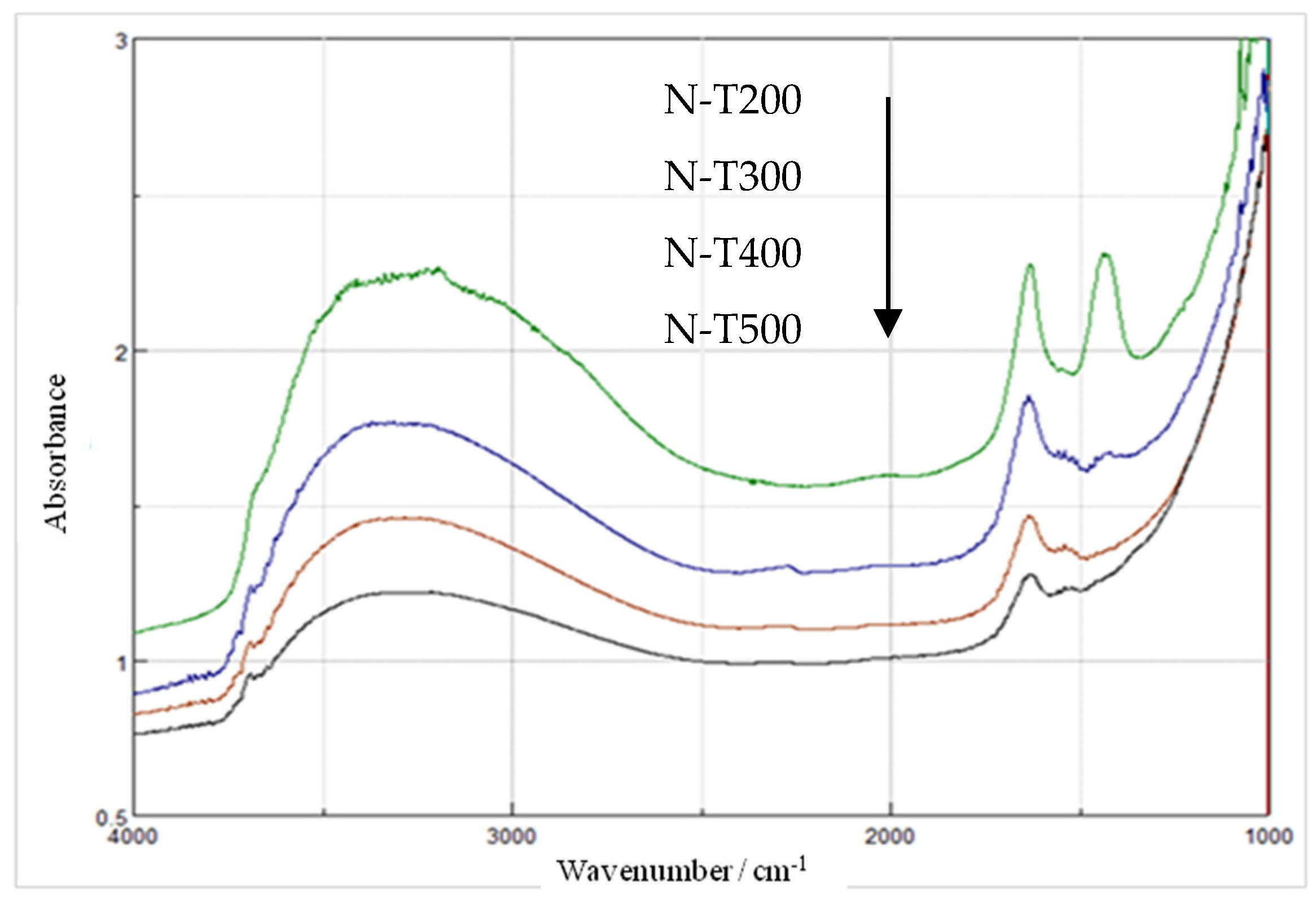 Catalysts 08 00085 g007