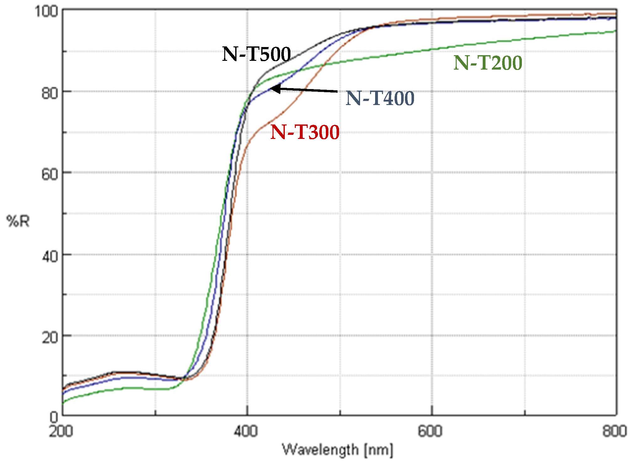 Catalysts 08 00085 g008