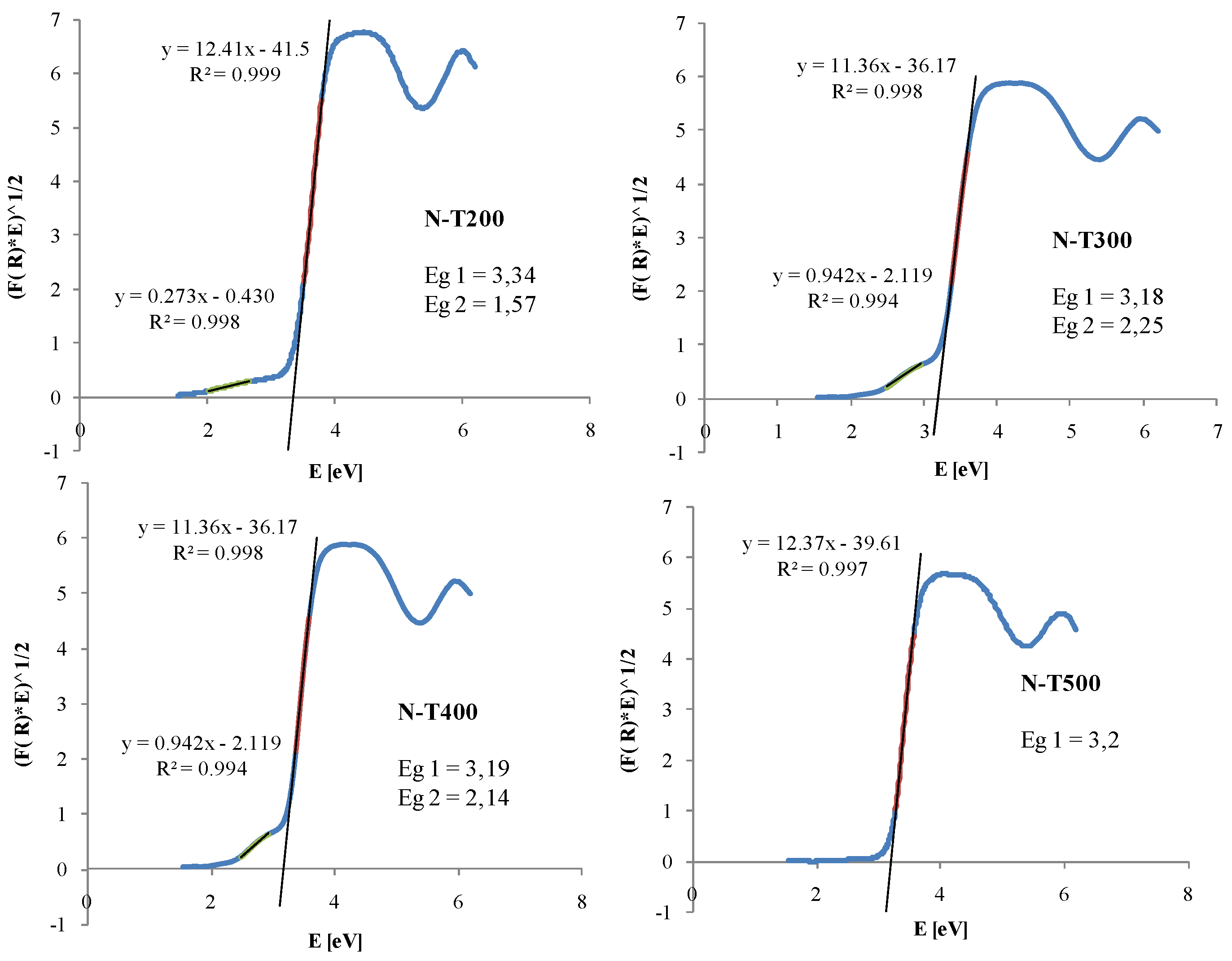 Catalysts 08 00085 g009