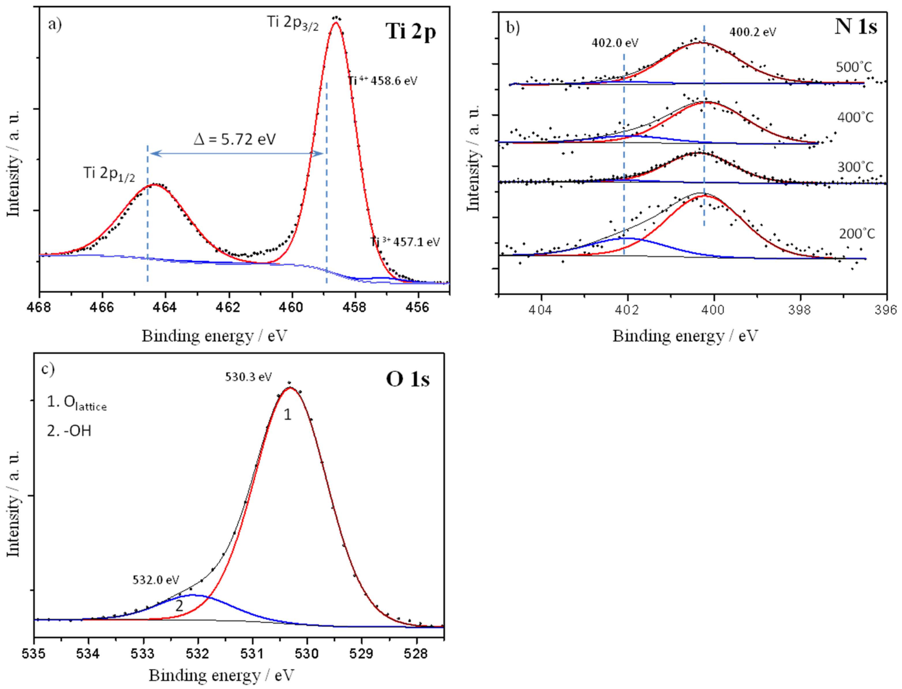 Catalysts 08 00085 g010