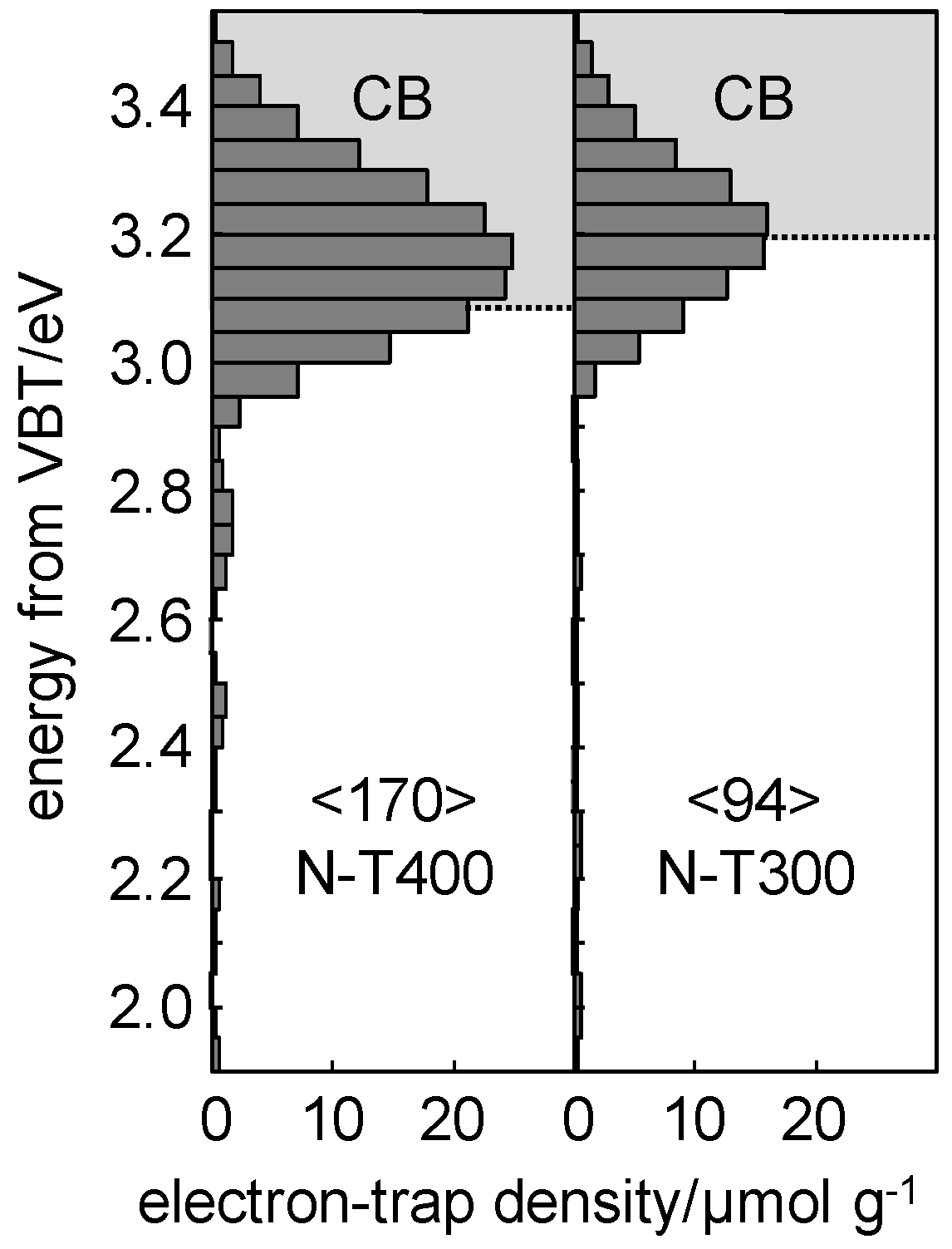 Catalysts 08 00085 g011