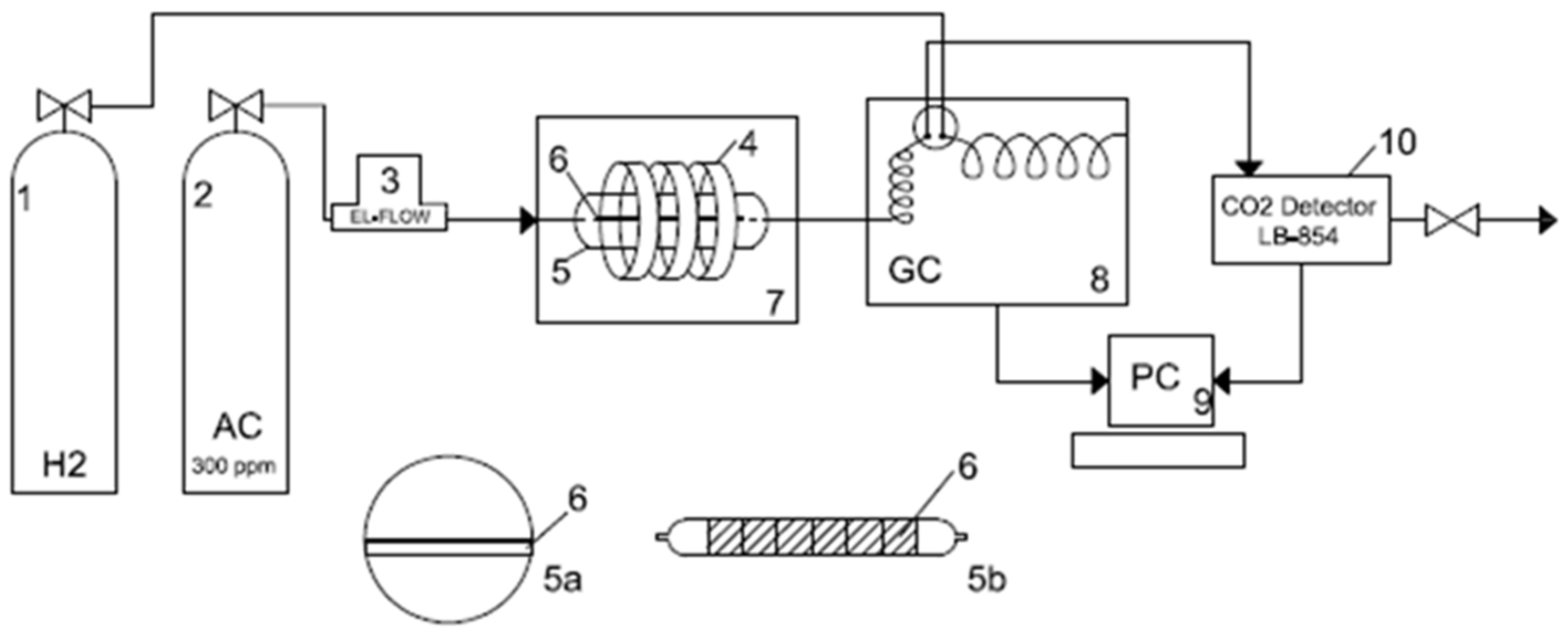 Catalysts 08 00085 g012