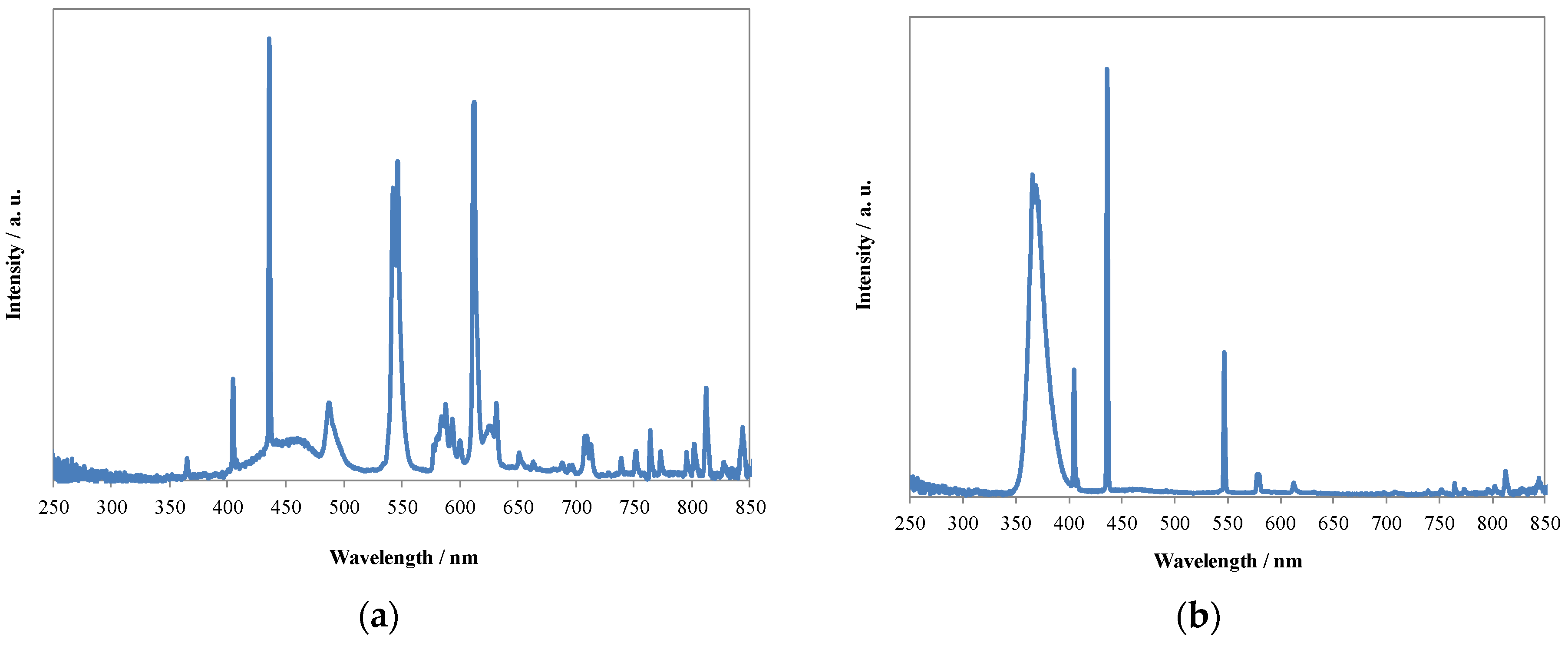Catalysts 08 00085 g013