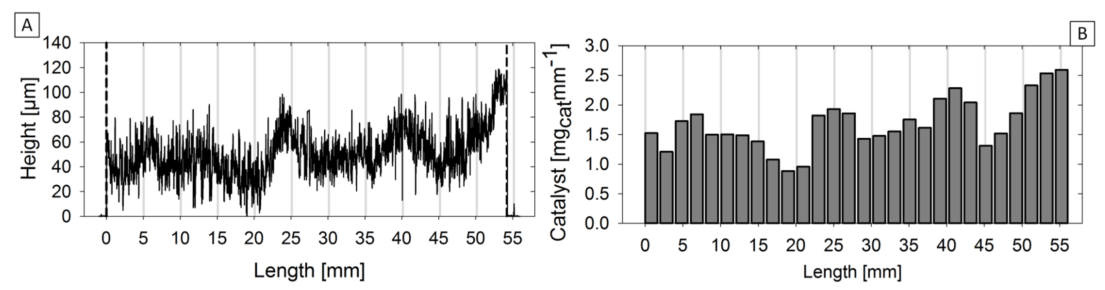 Catalysts 08 00086 g002