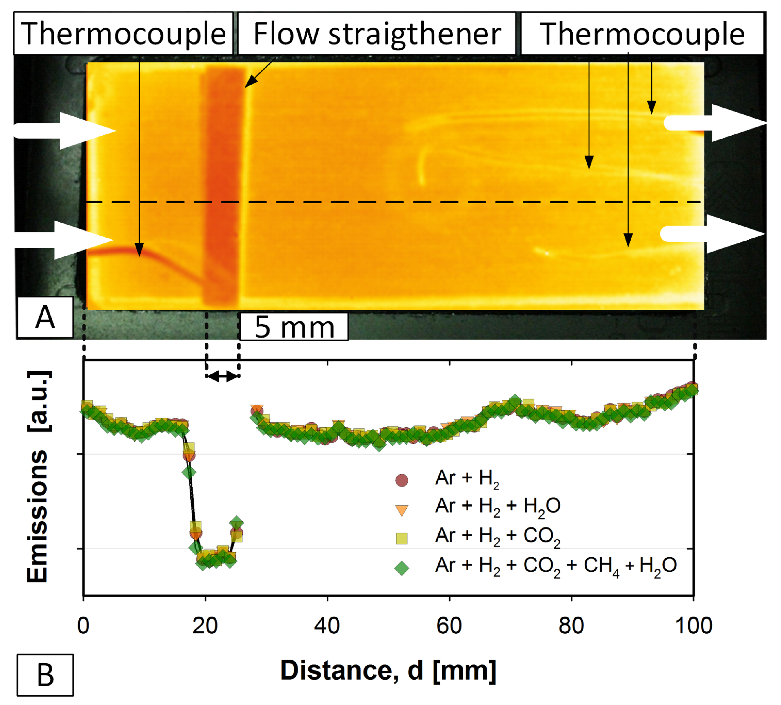 Catalysts 08 00086 g004