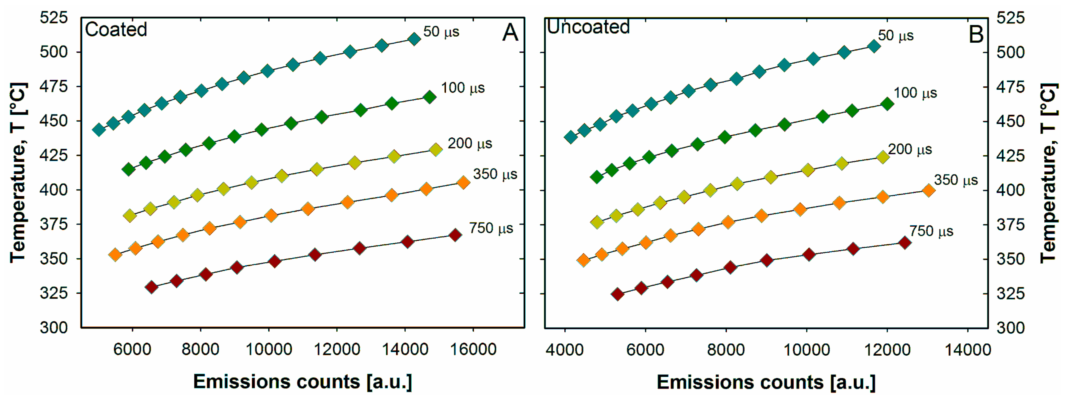 Catalysts 08 00086 g005