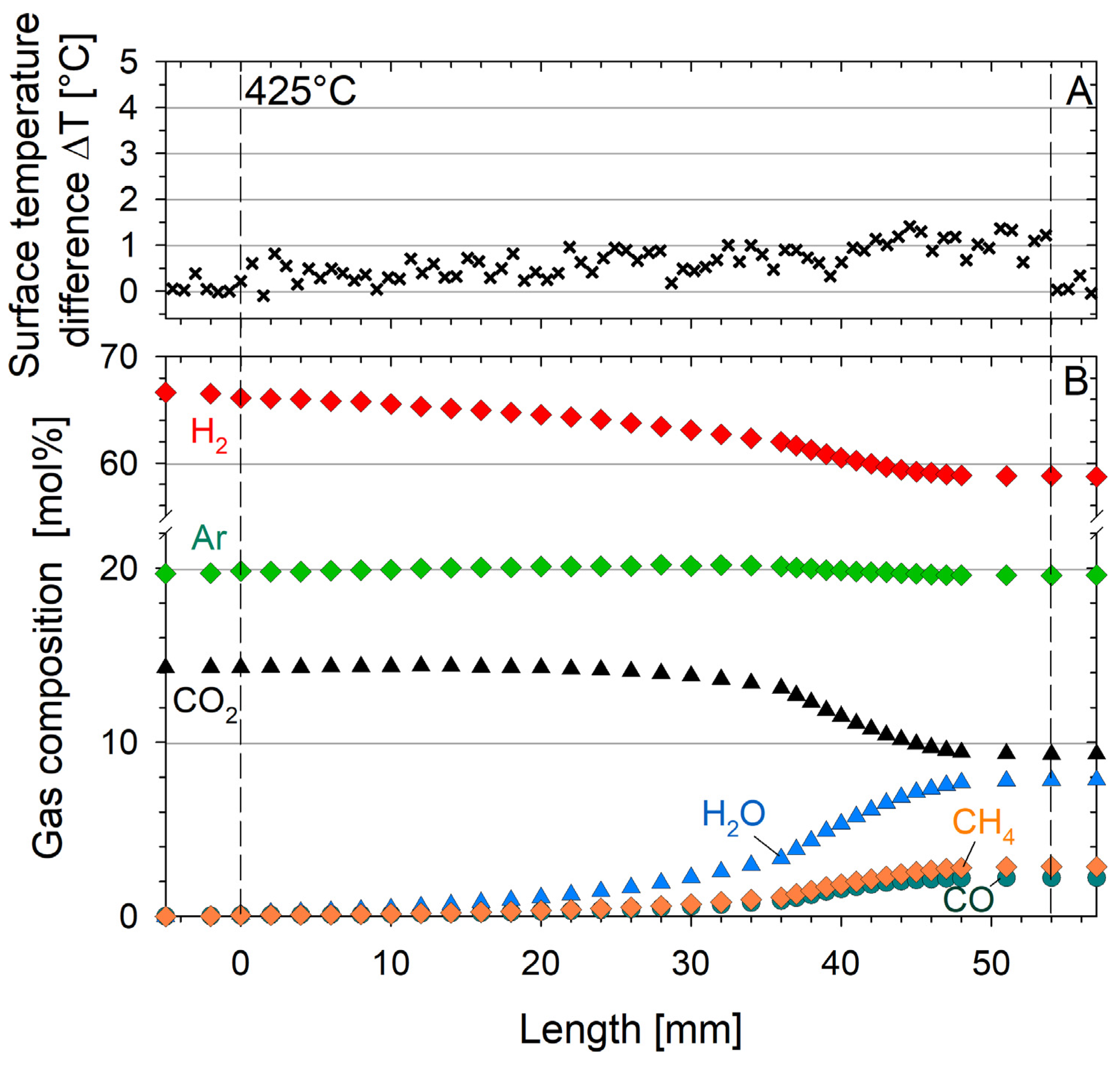 Catalysts 08 00086 g007