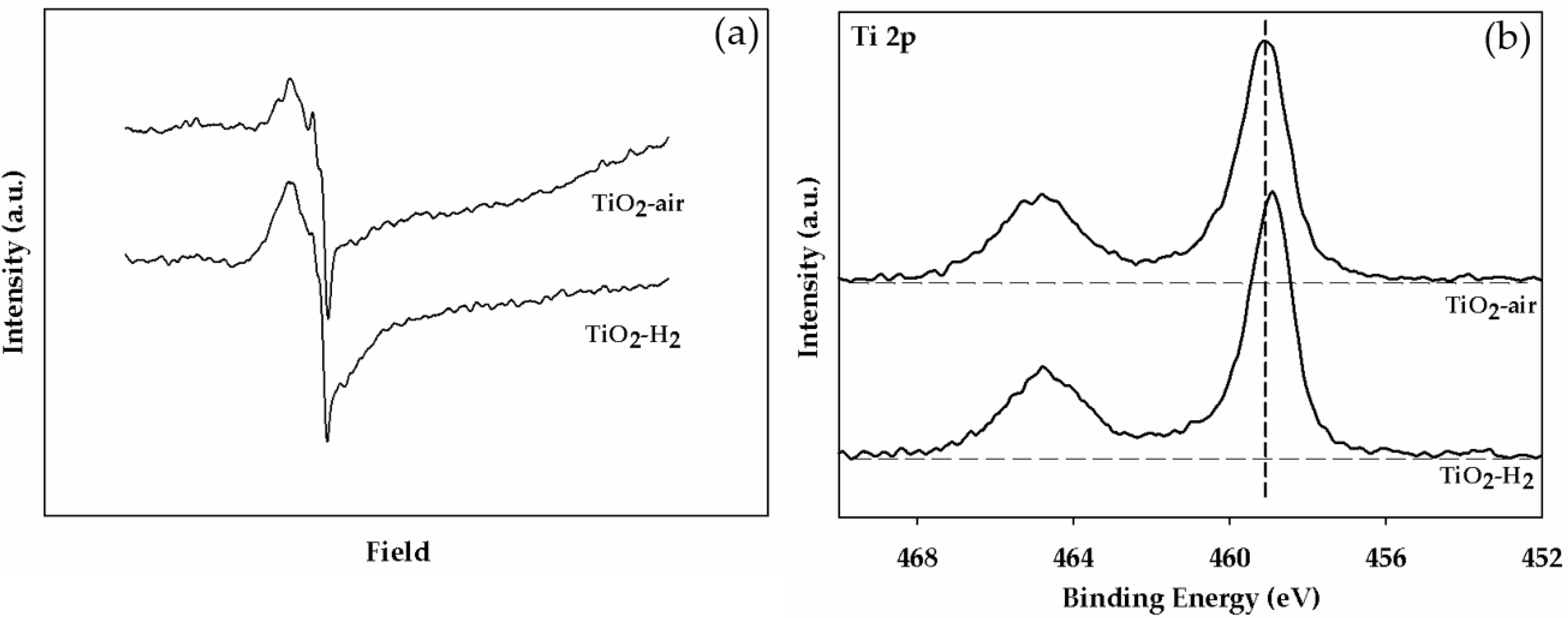 Catalysts 08 00087 g001
