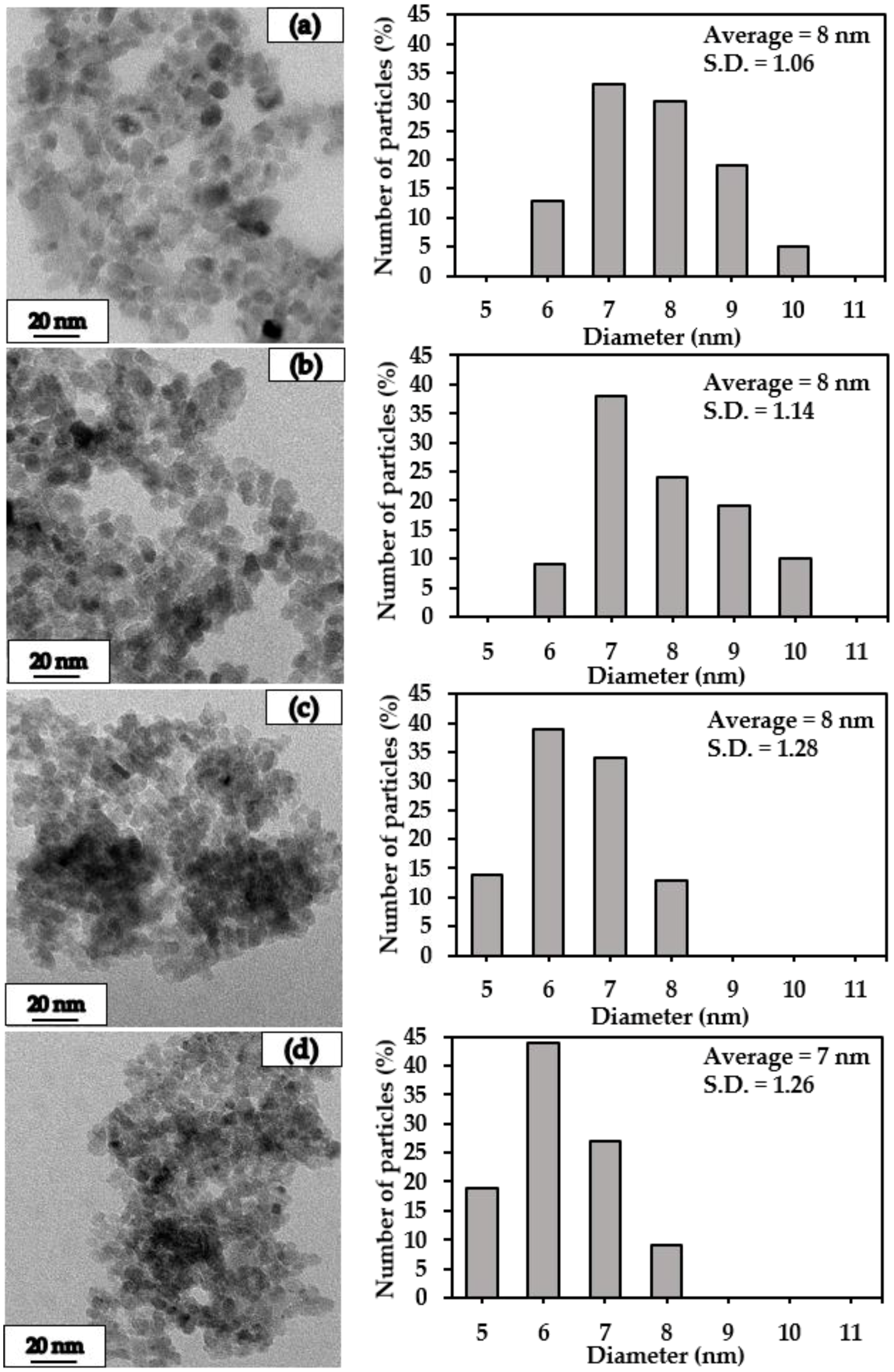 Catalysts 08 00087 g002