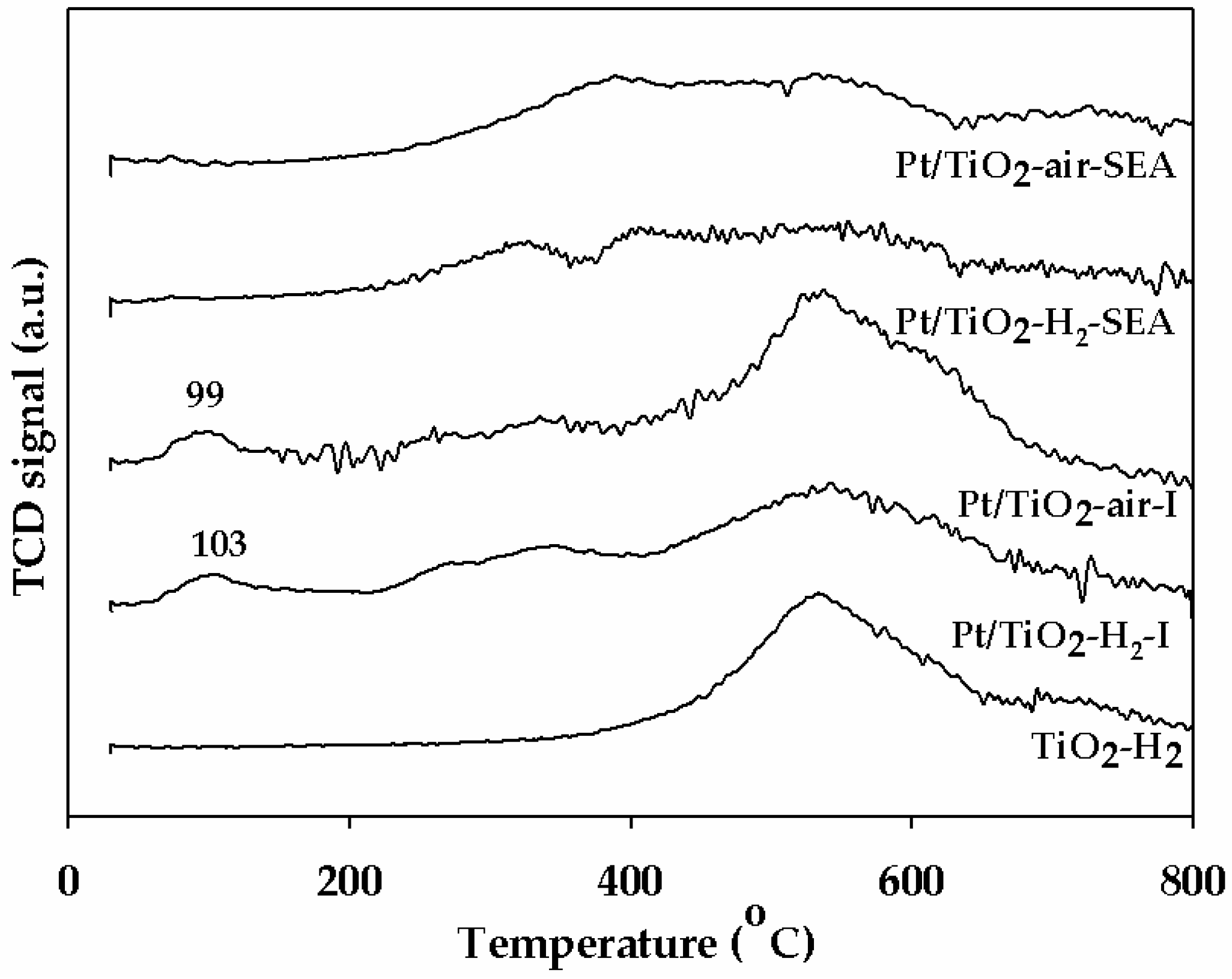 Catalysts 08 00087 g003