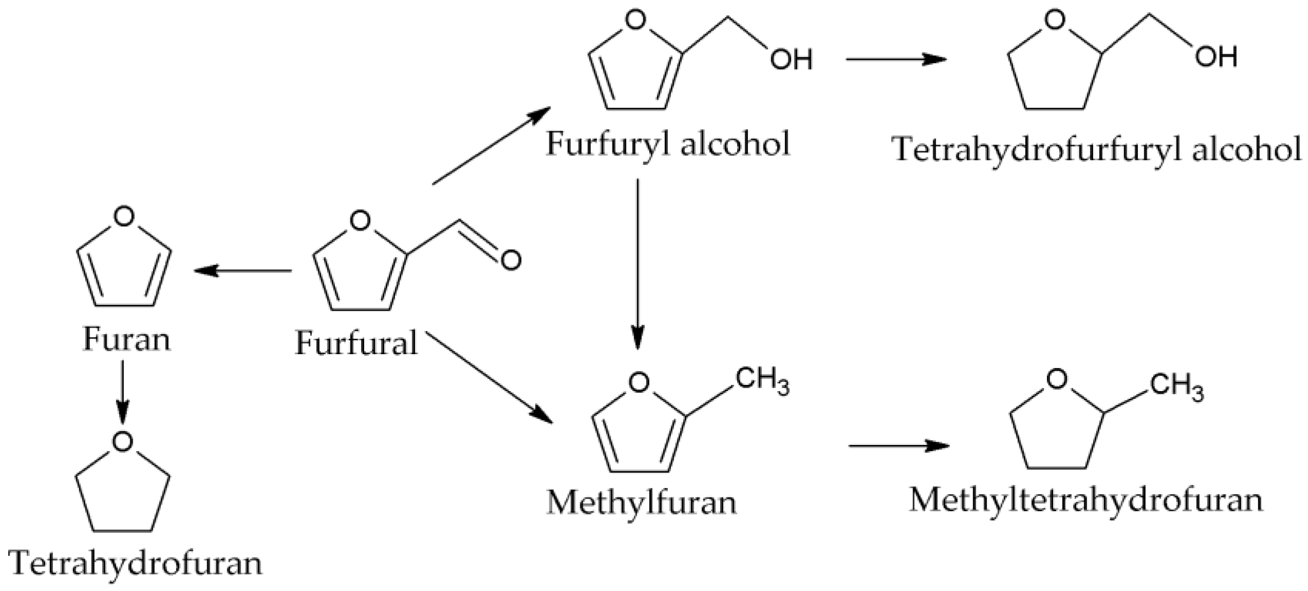 Catalysts 08 00087 sch002
