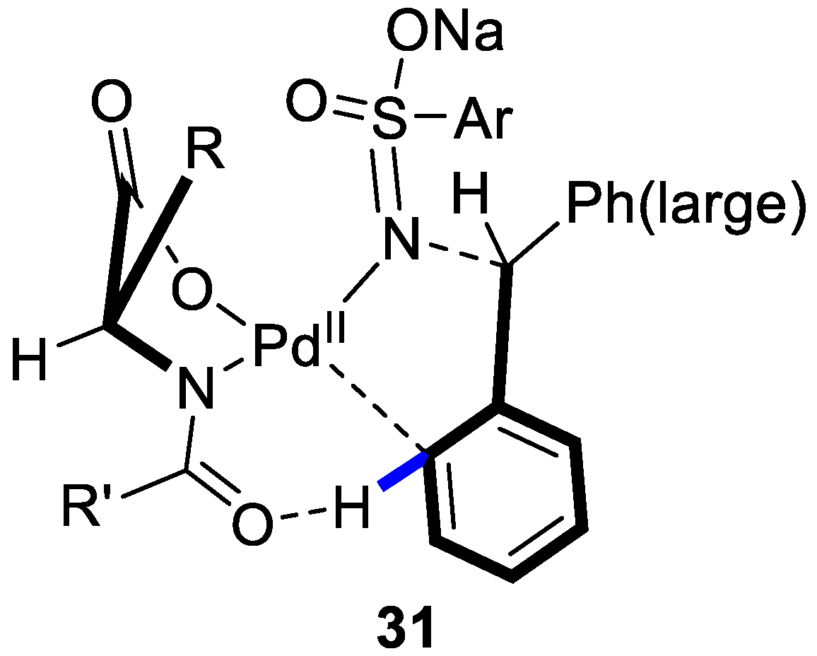 Catalysts 08 00090 g004