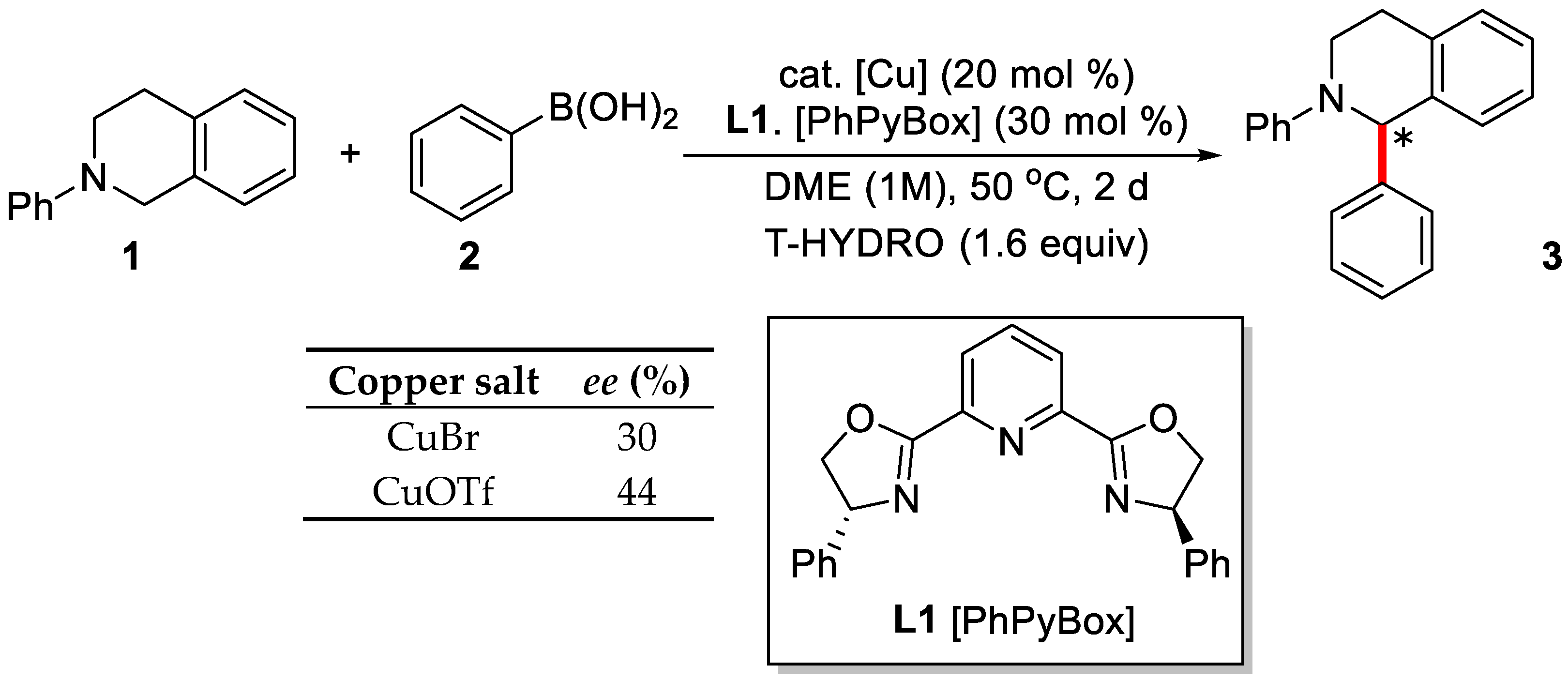 Catalysts 08 00090 sch002