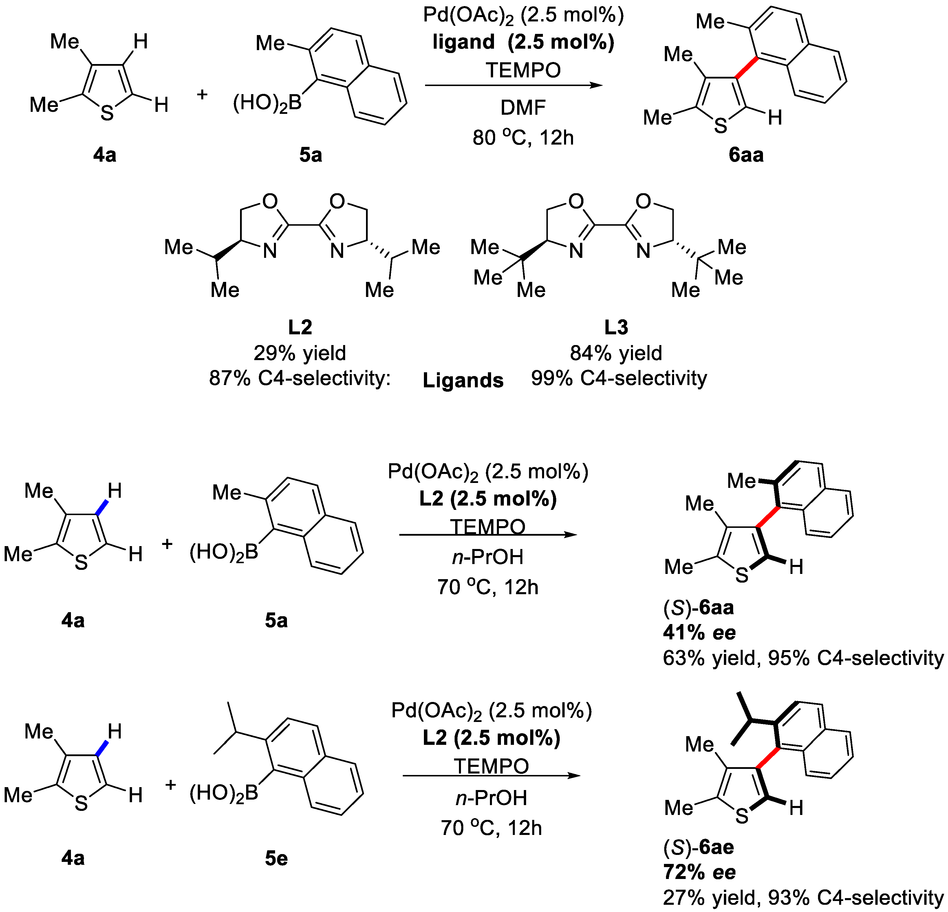 Catalysts 08 00090 sch005