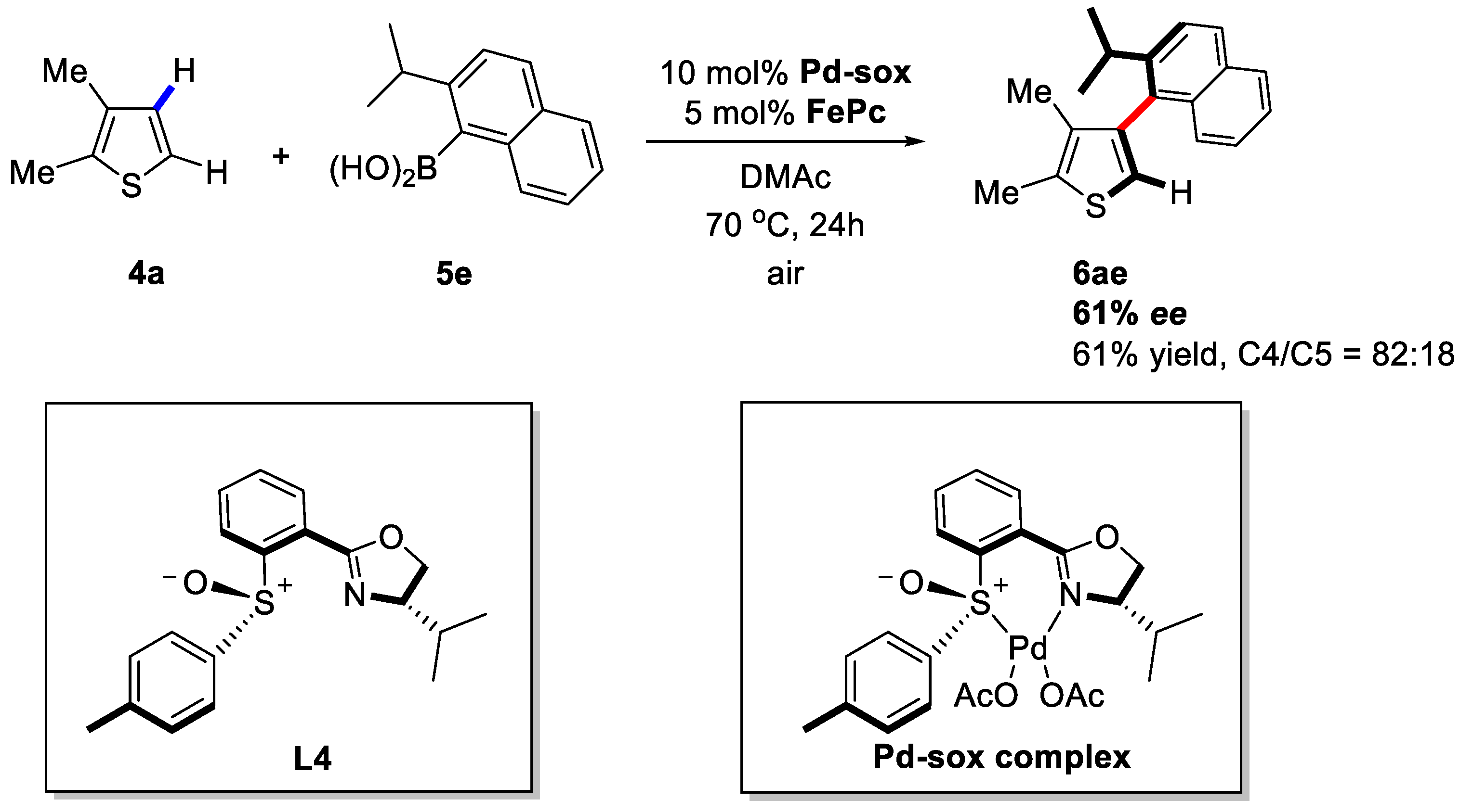 Catalysts 08 00090 sch006