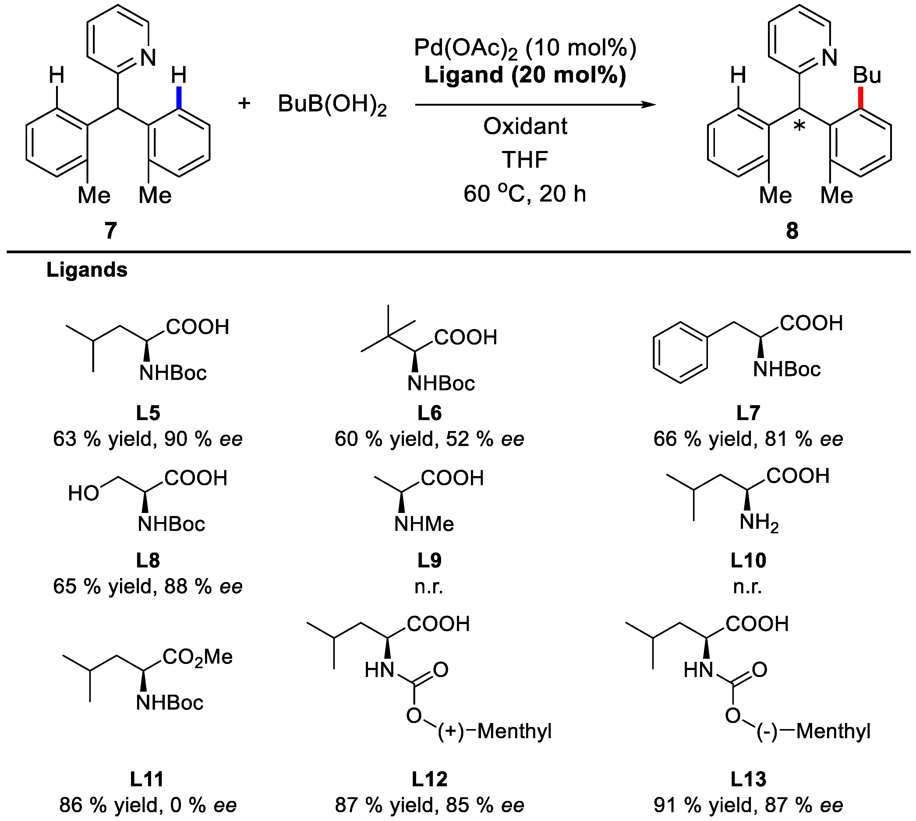 Catalysts 08 00090 sch008