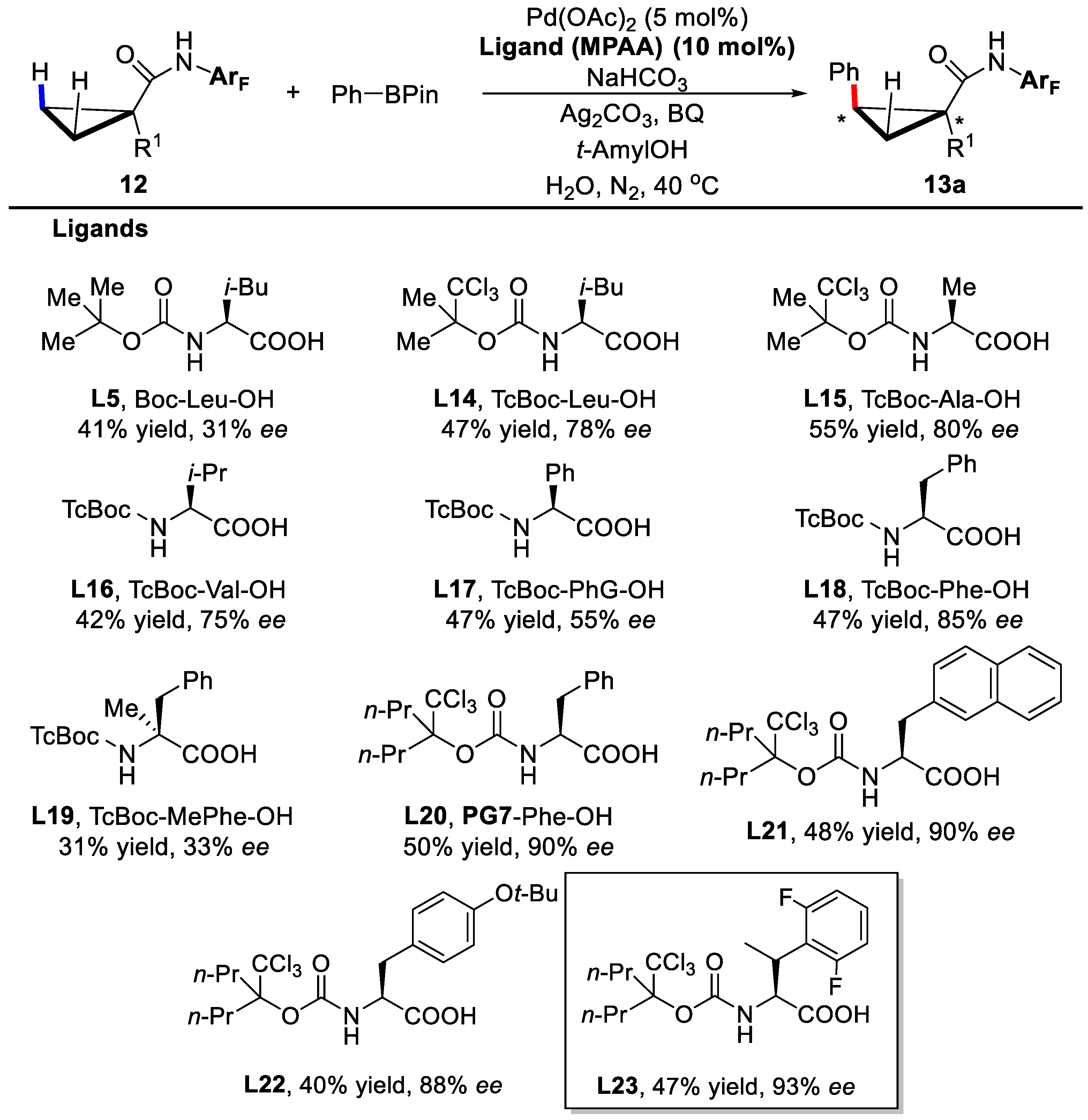 Catalysts 08 00090 sch011