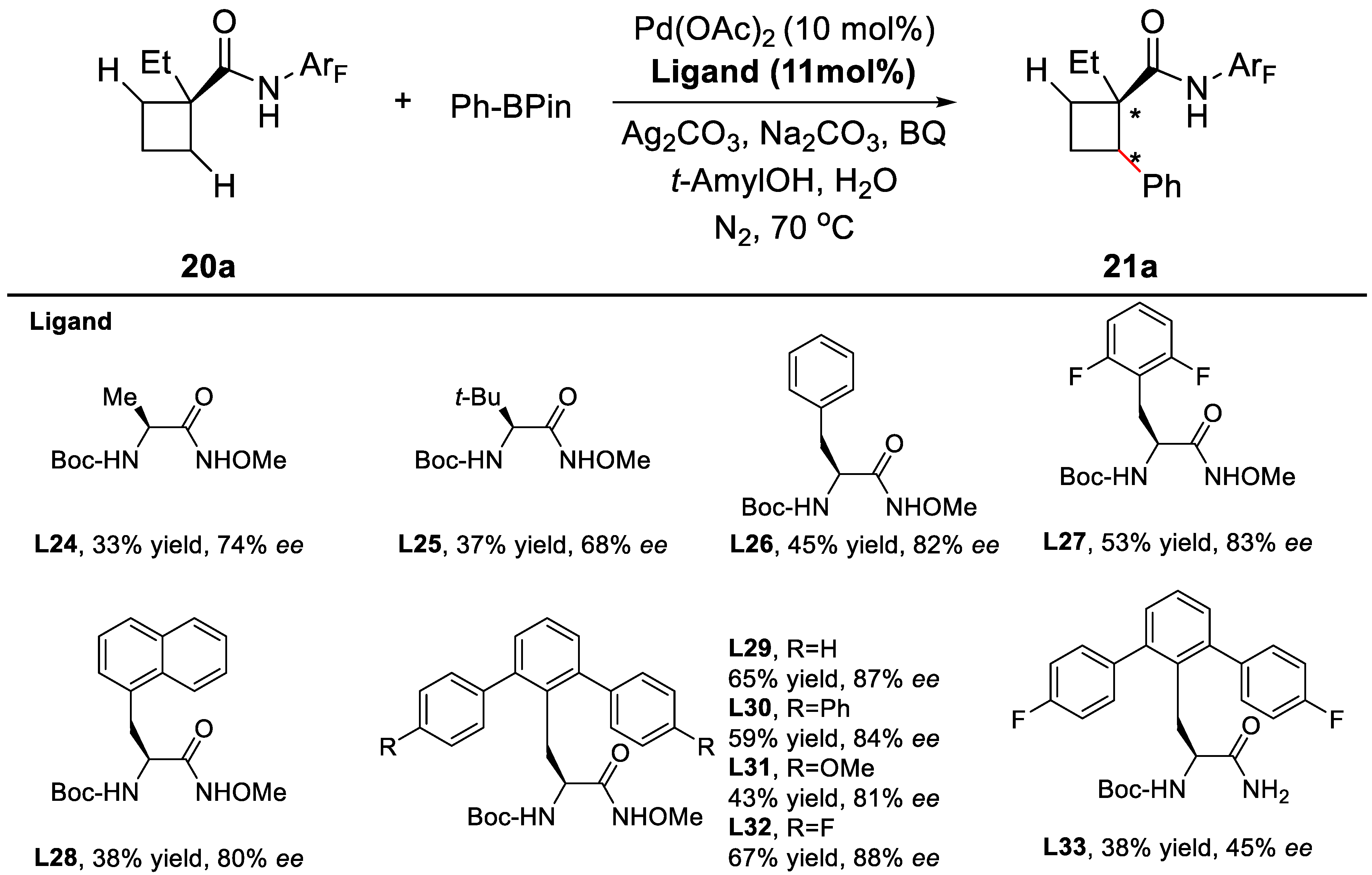 Catalysts 08 00090 sch013