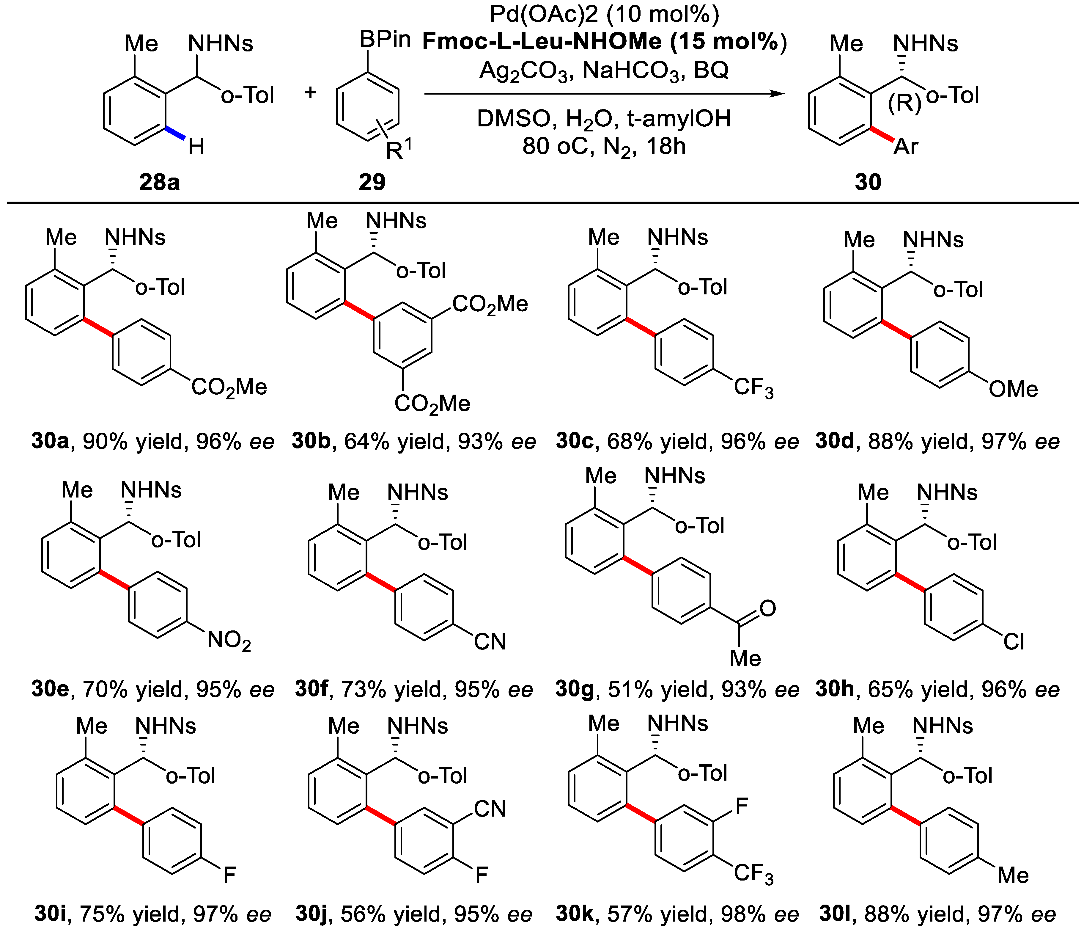 Catalysts 08 00090 sch021