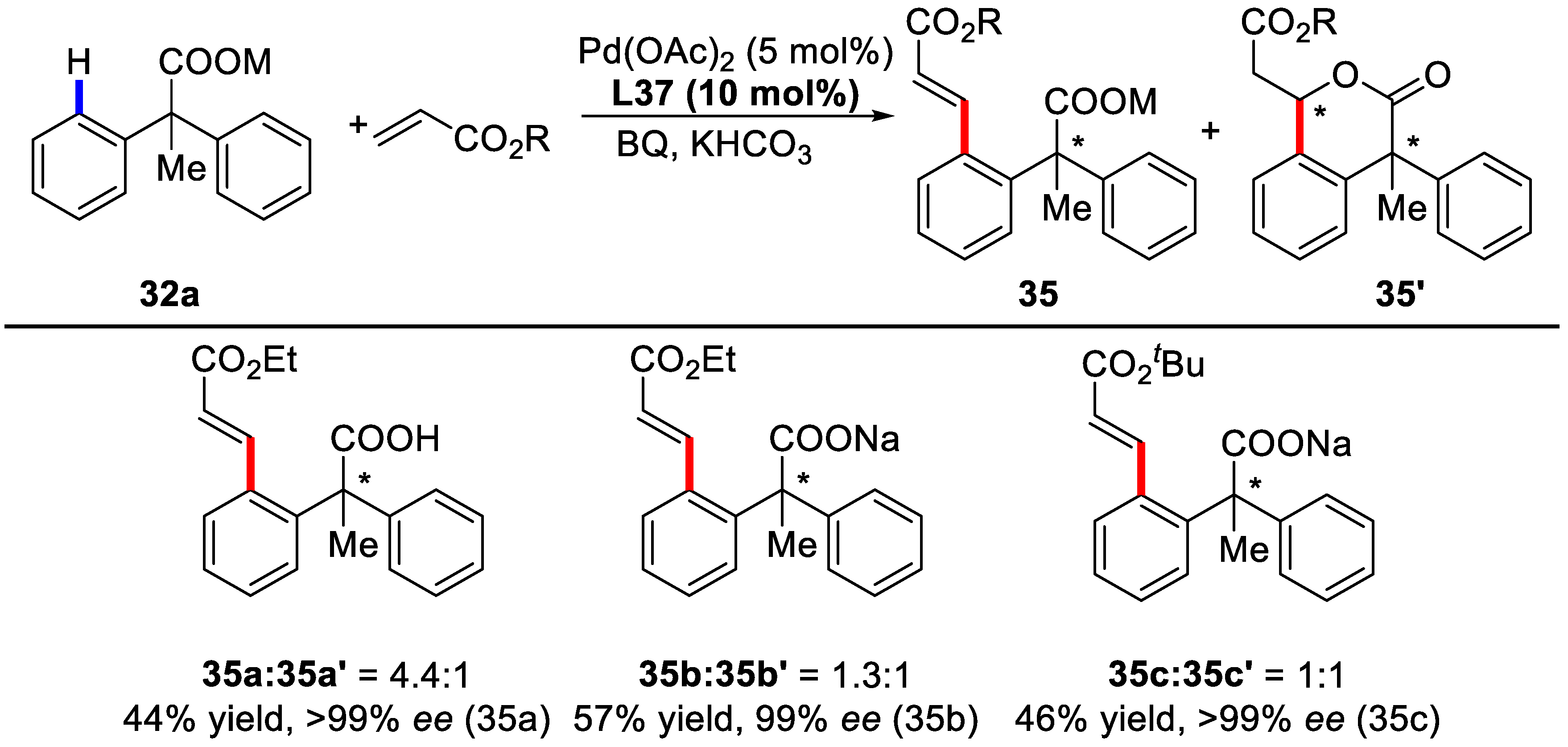 Catalysts 08 00090 sch025