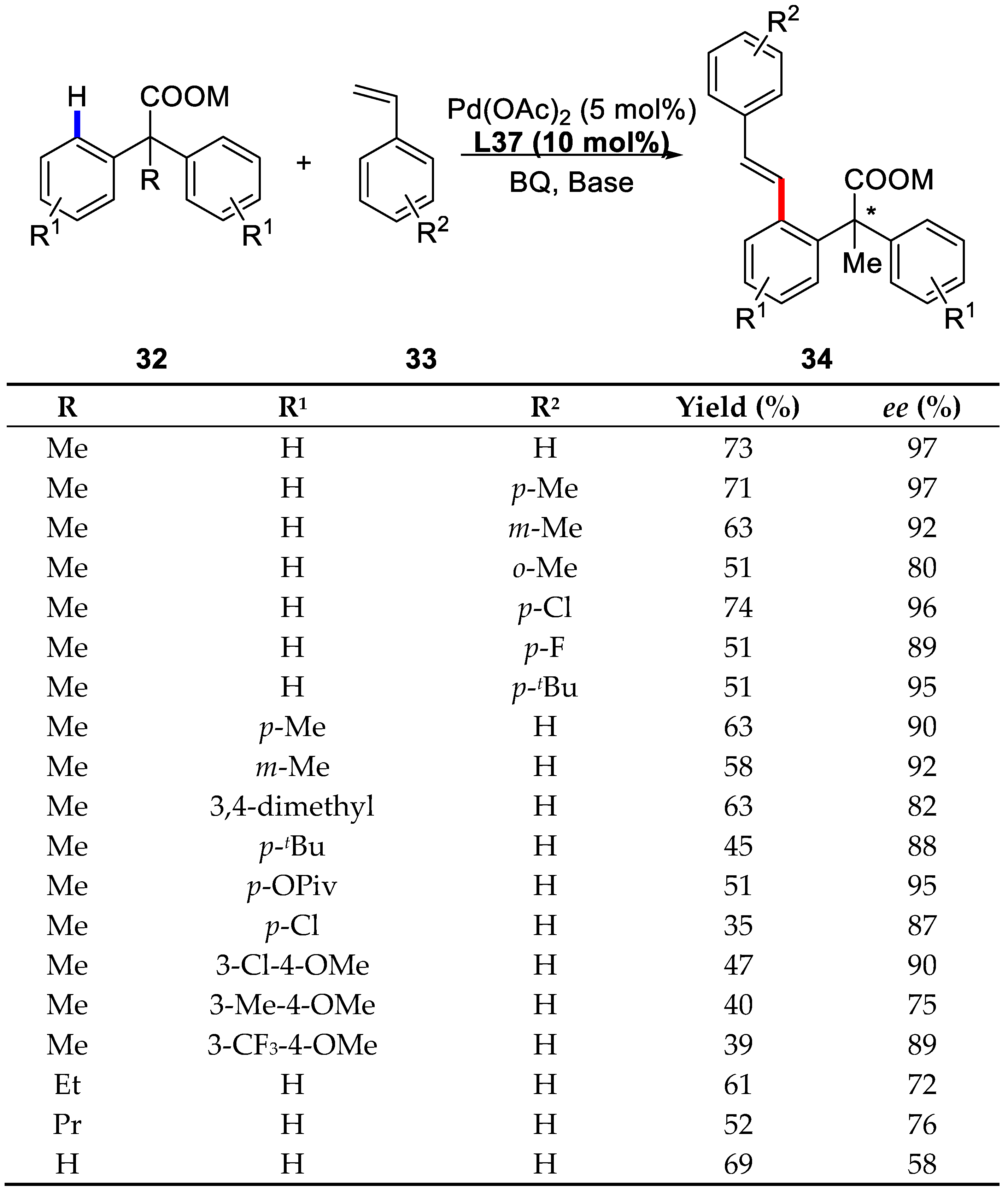 Catalysts 08 00090 sch026