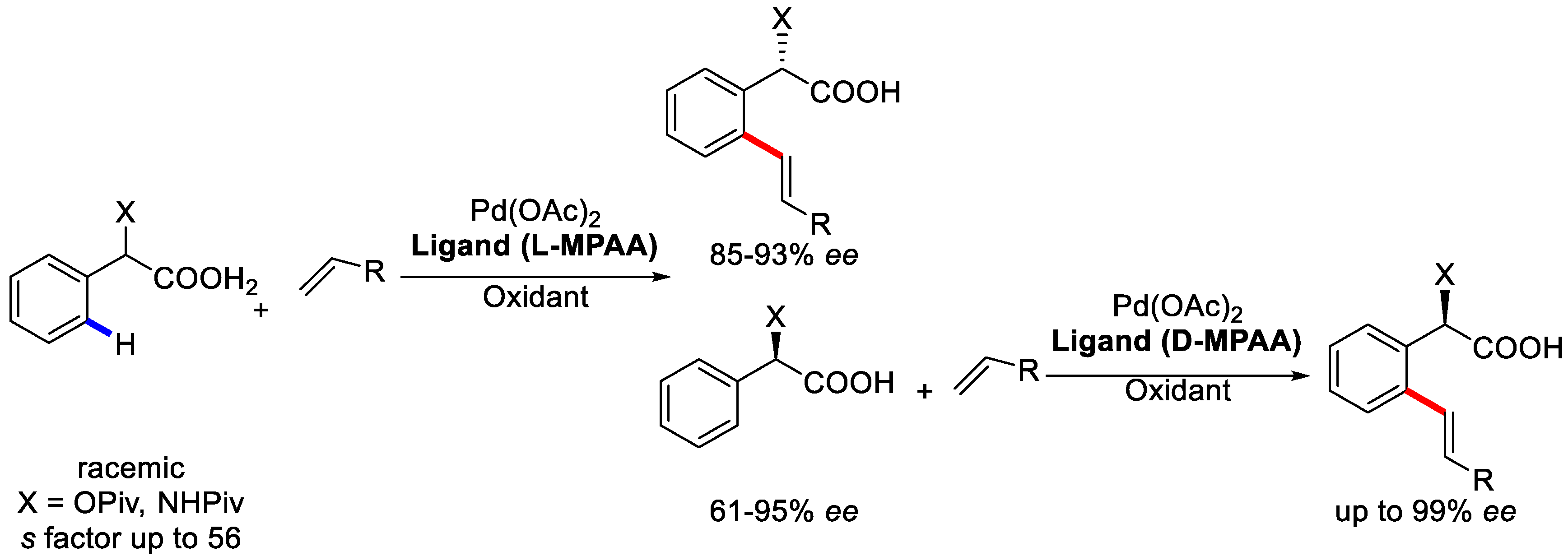 Catalysts 08 00090 sch027