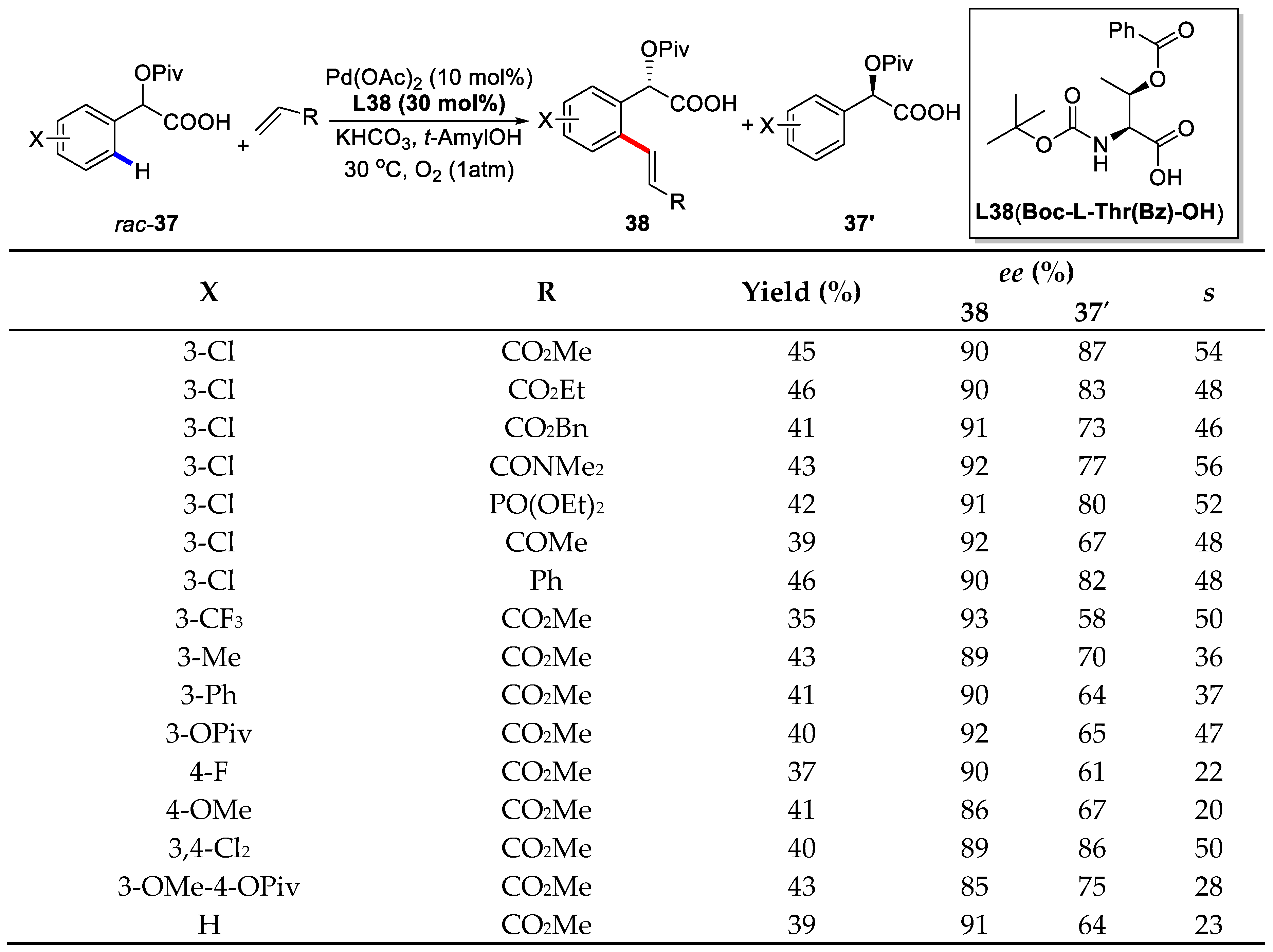 Catalysts 08 00090 sch028