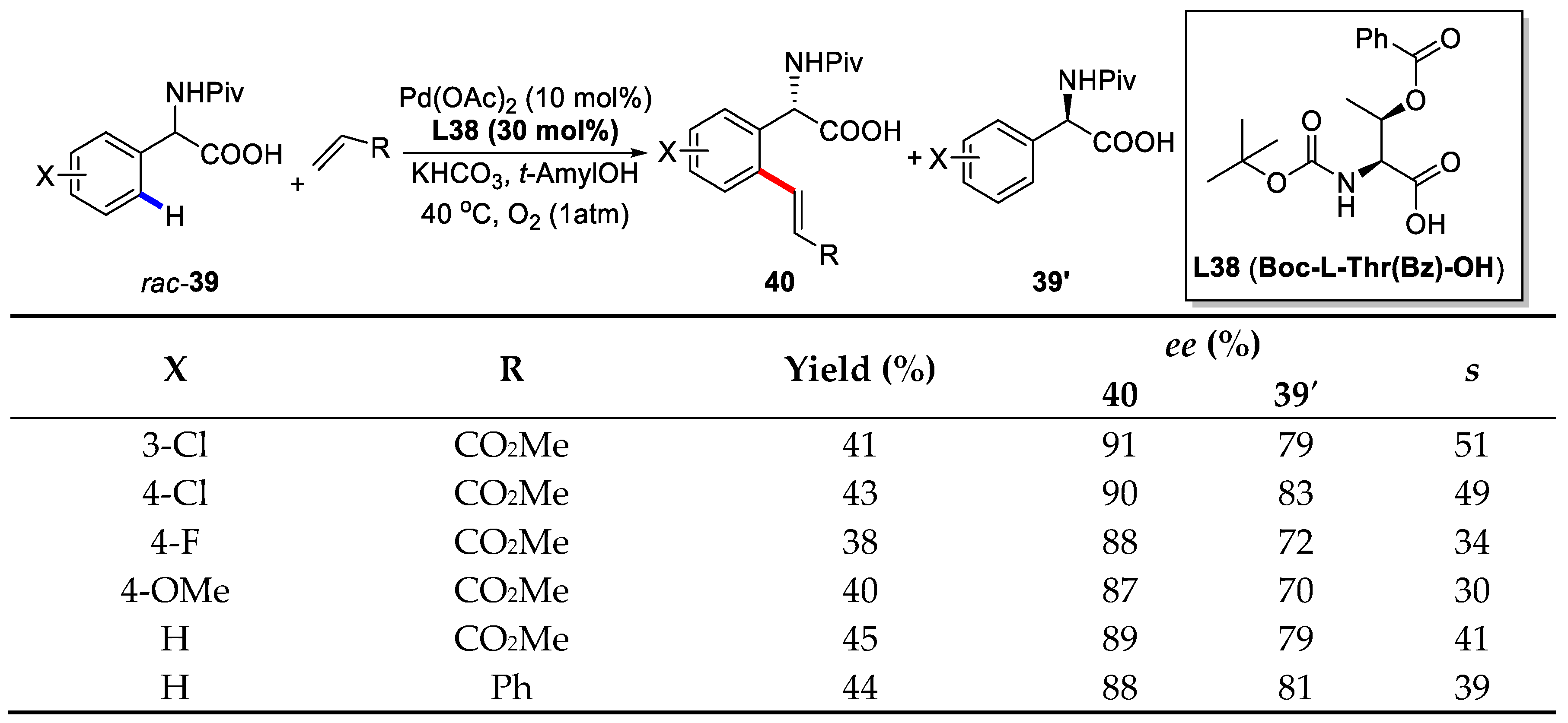 Catalysts 08 00090 sch029