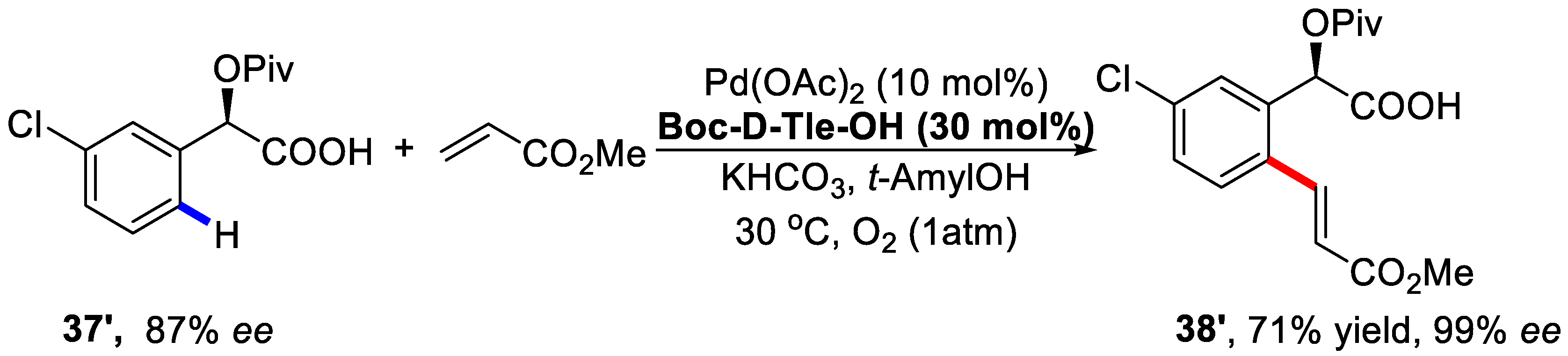 Catalysts 08 00090 sch030