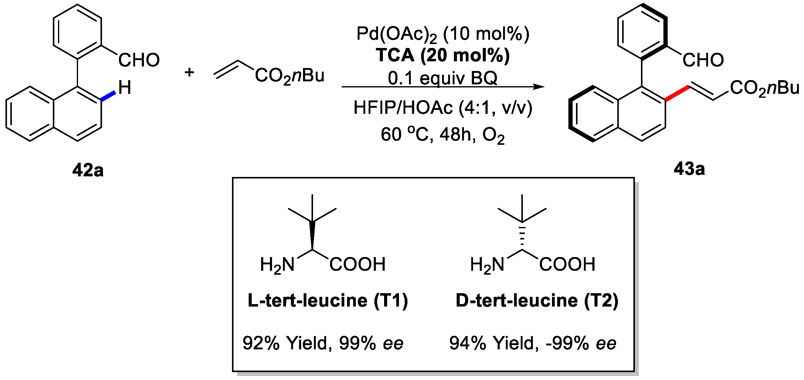 Catalysts 08 00090 sch031
