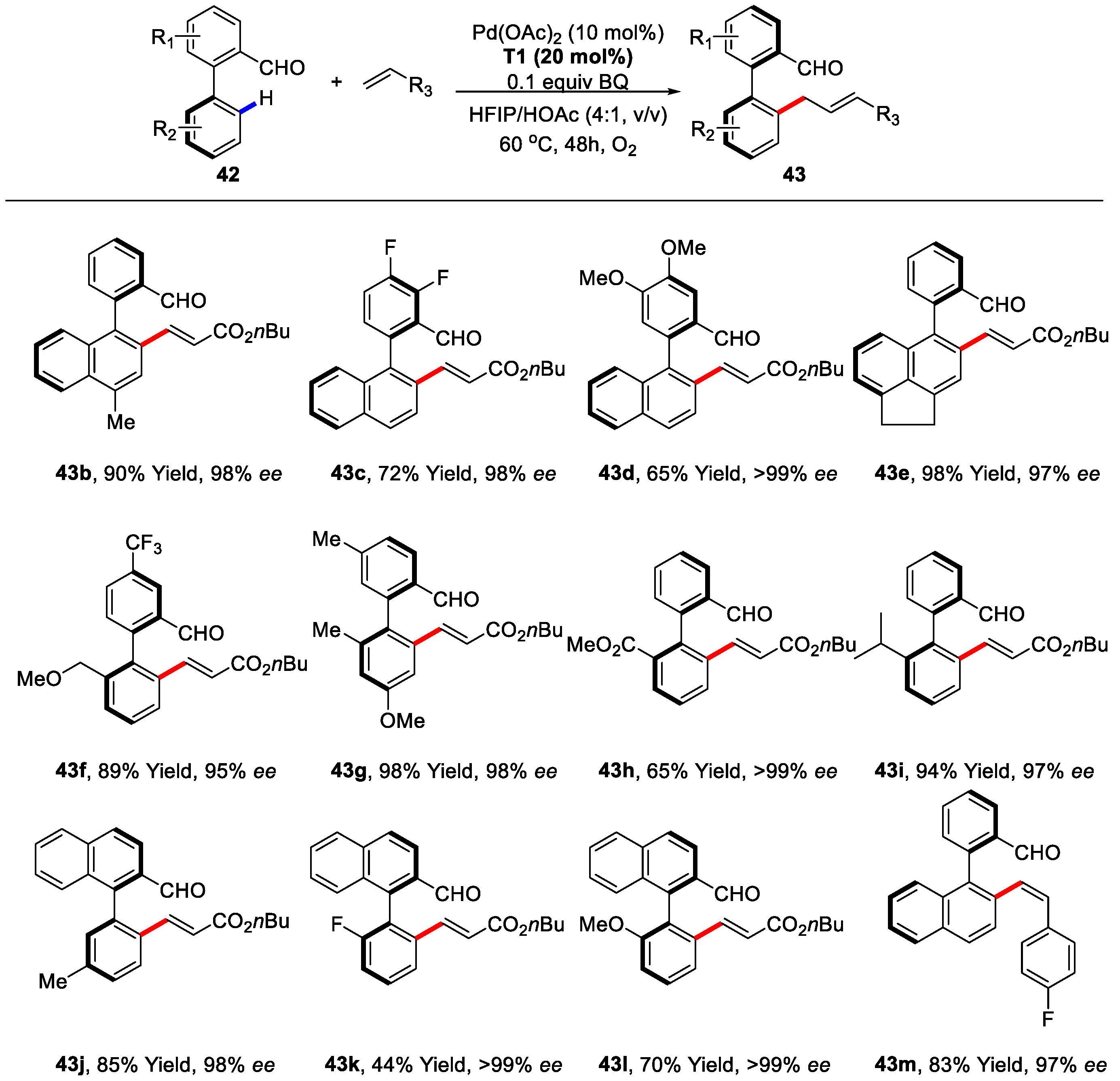 Catalysts 08 00090 sch032