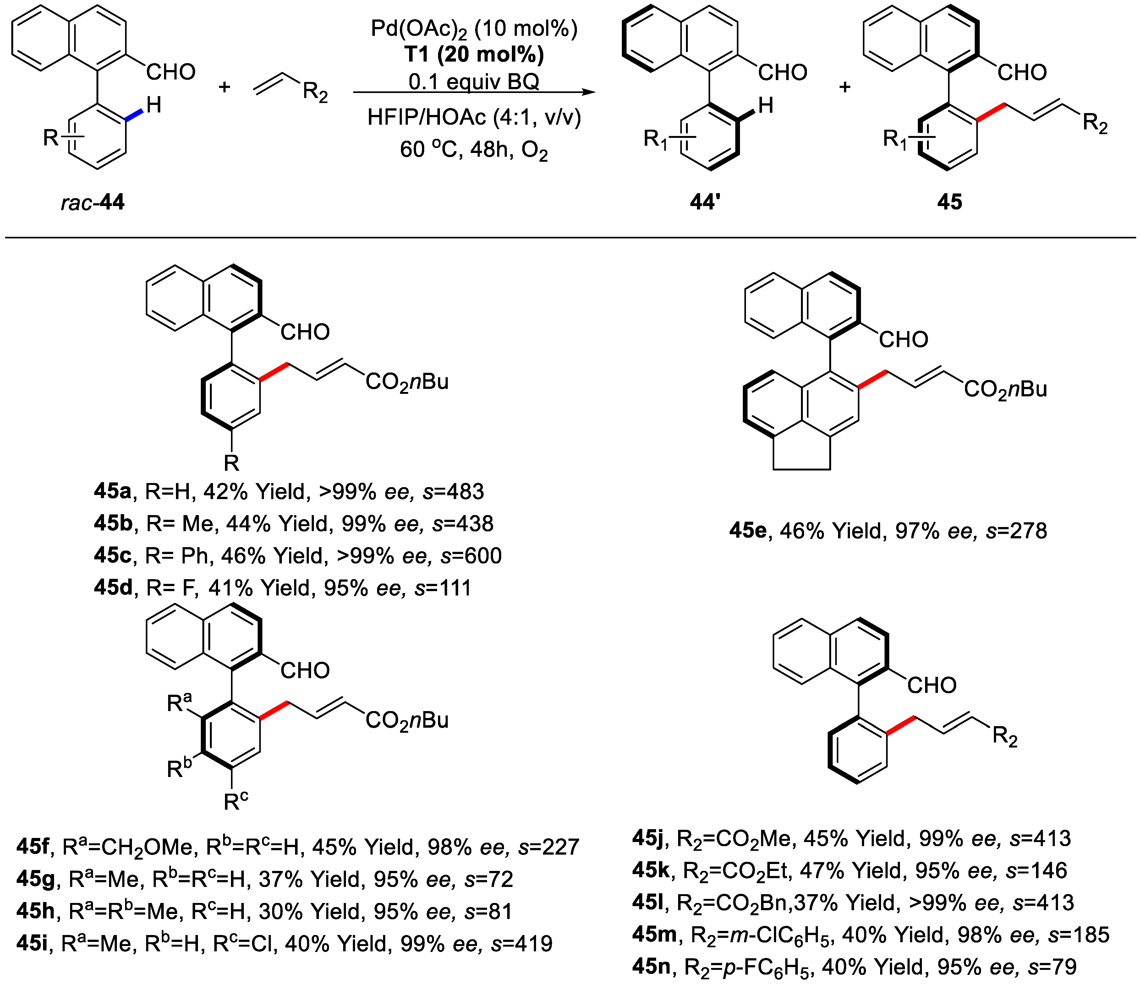Catalysts 08 00090 sch033