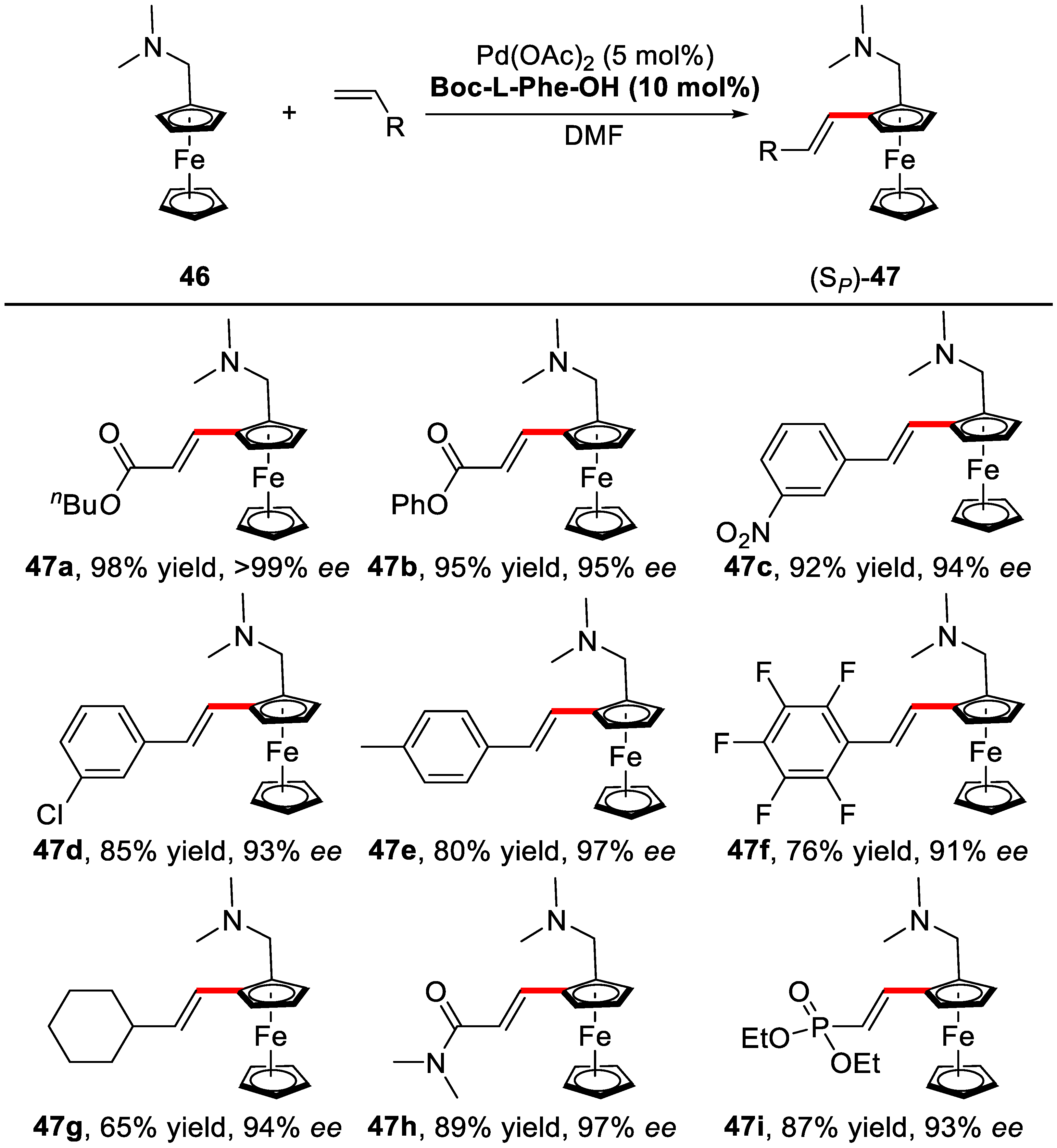 Catalysts 08 00090 sch037