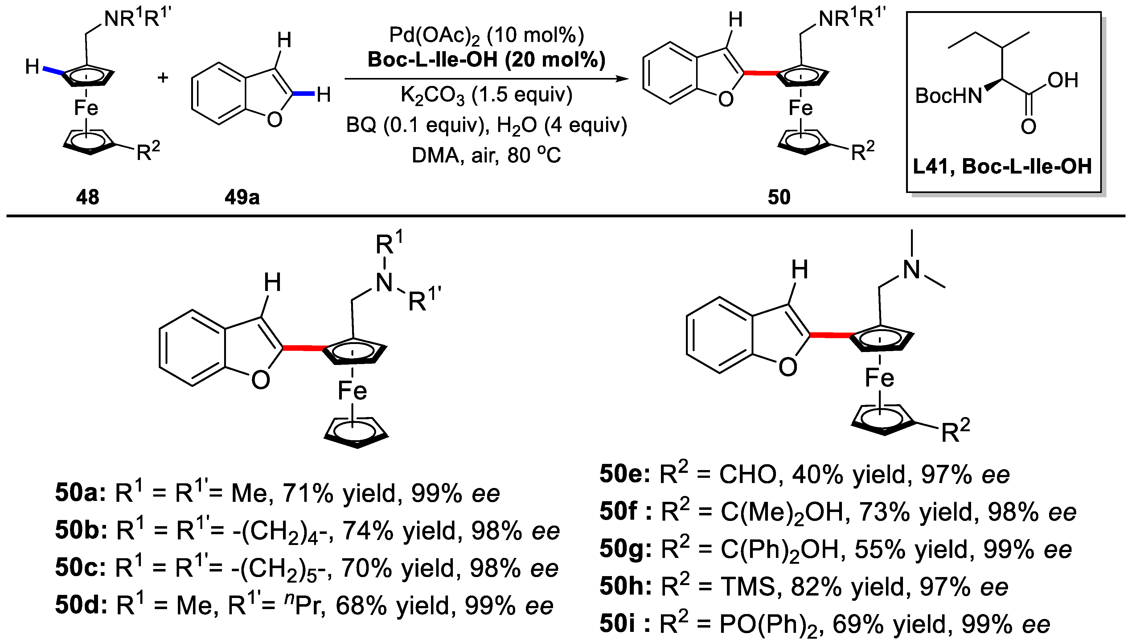 Catalysts 08 00090 sch038