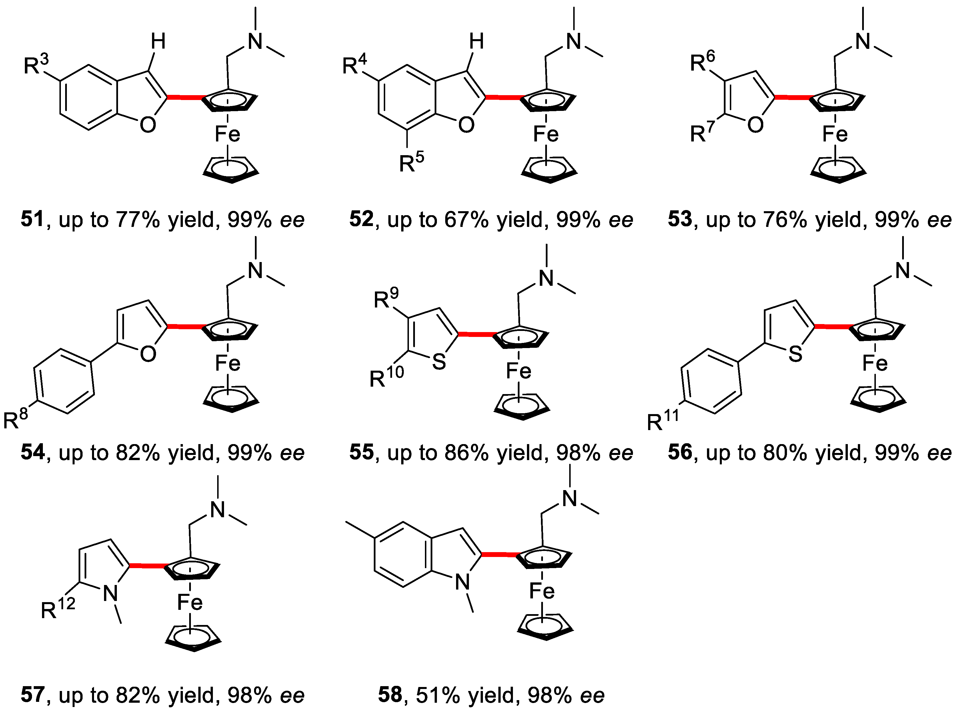 Catalysts 08 00090 sch039