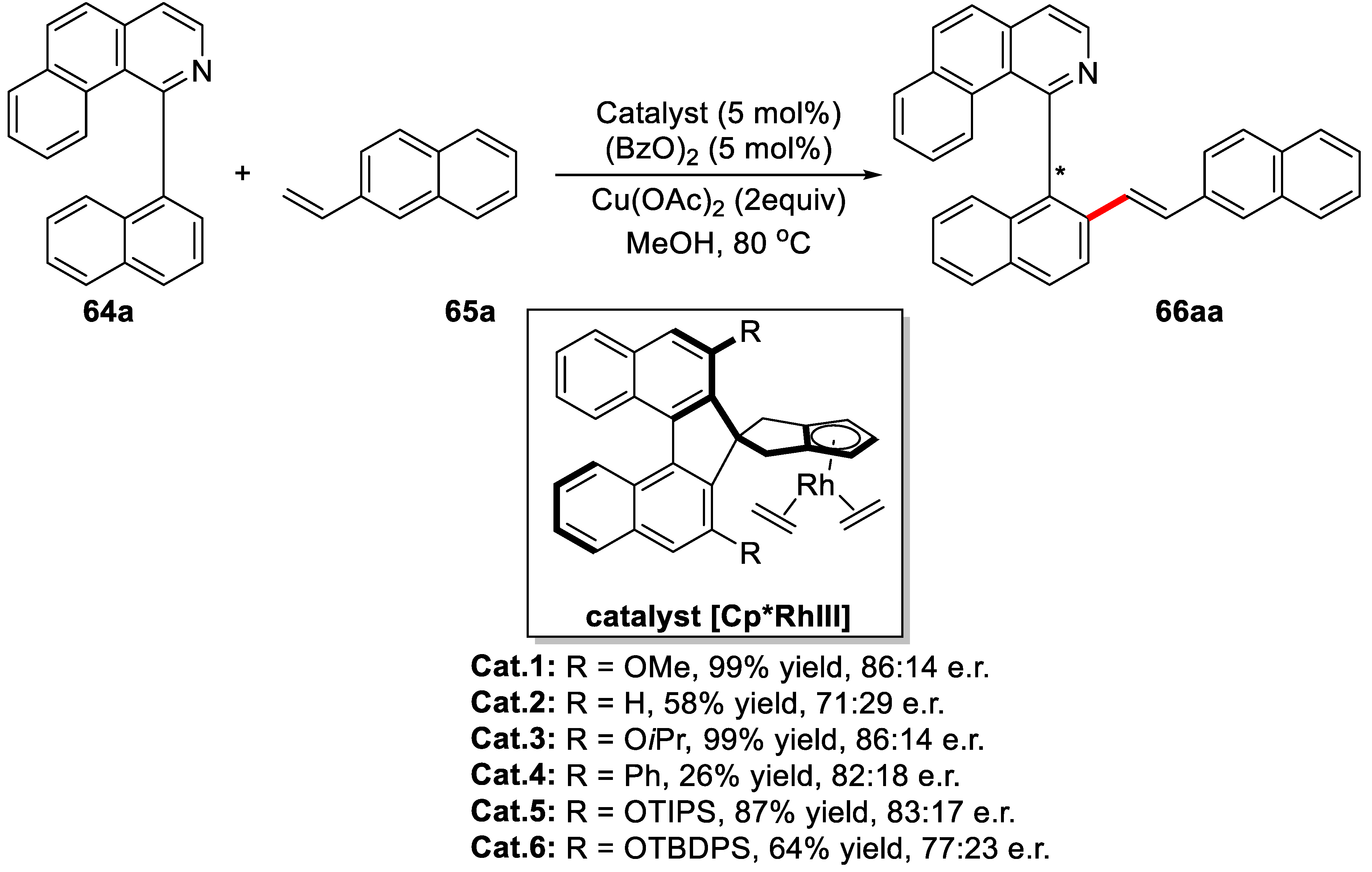 Catalysts 08 00090 sch041