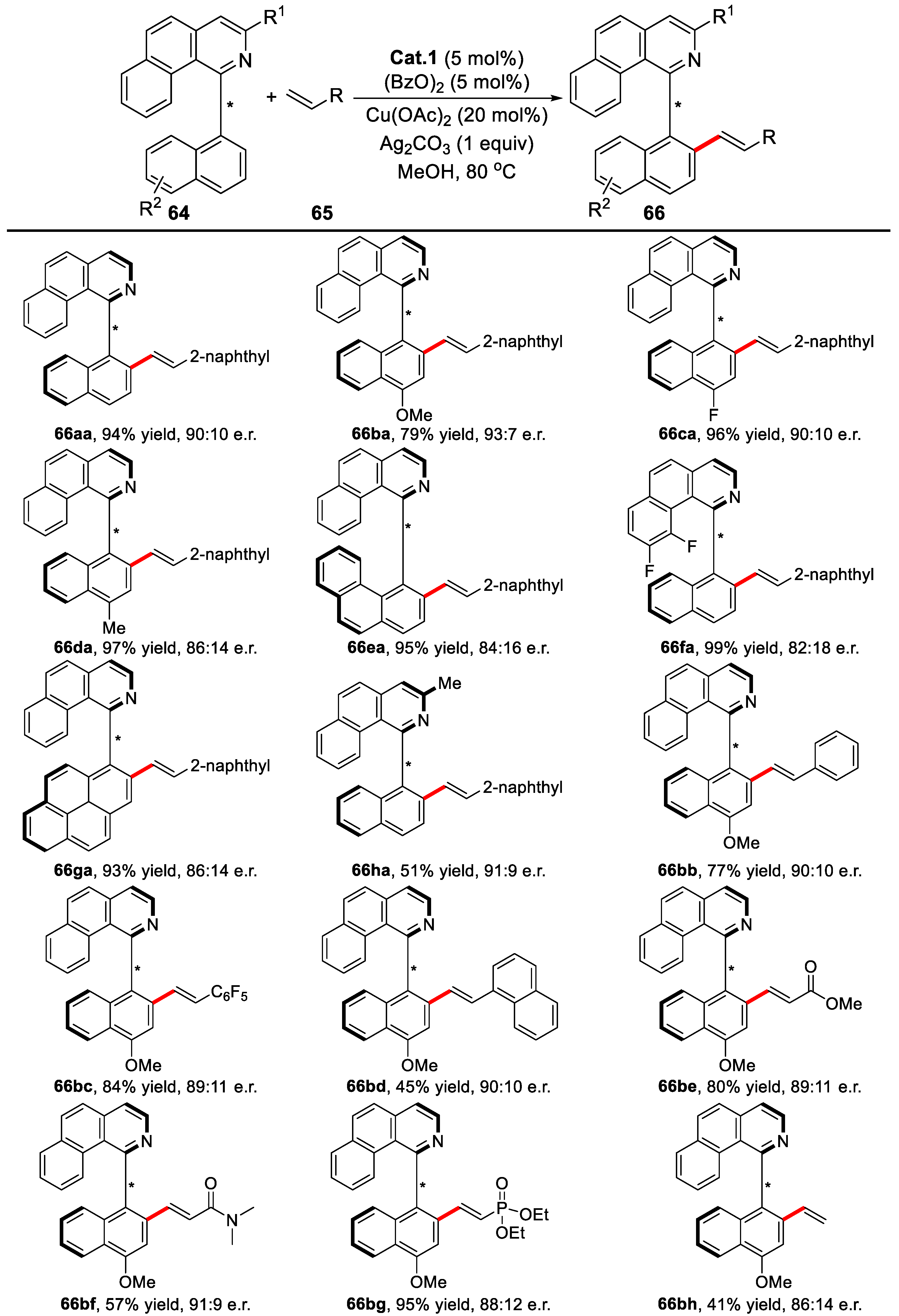 Catalysts 08 00090 sch042