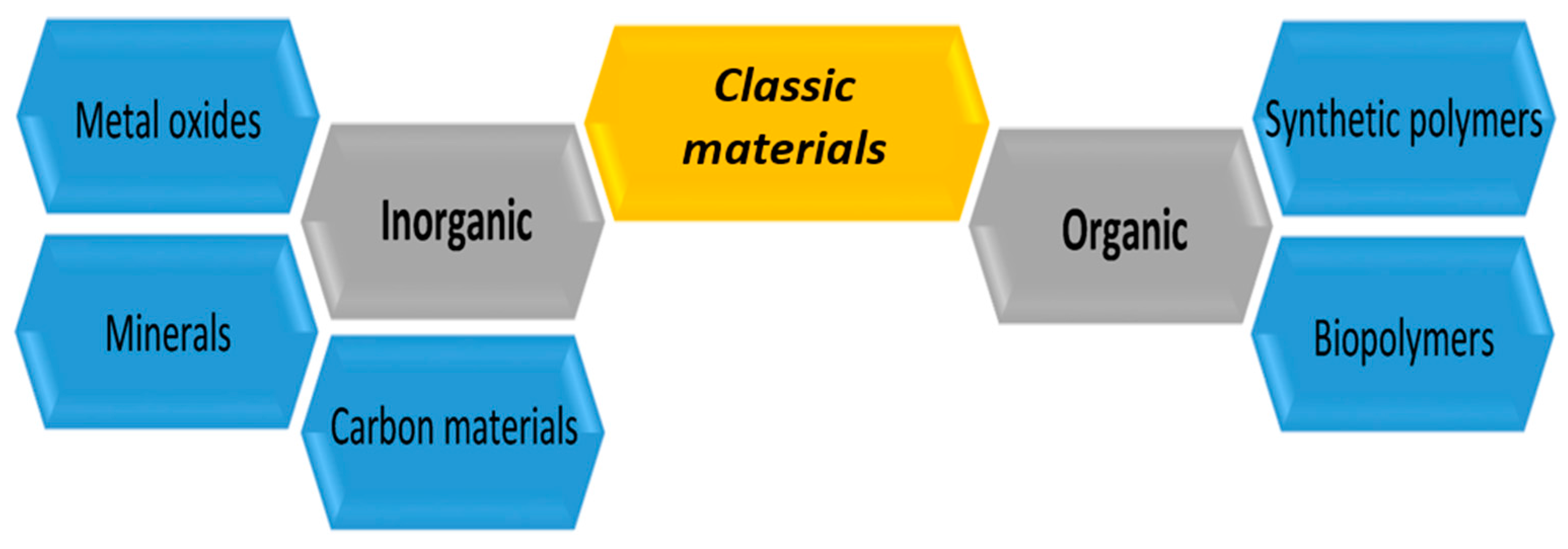 Catalysts 08 00092 g002