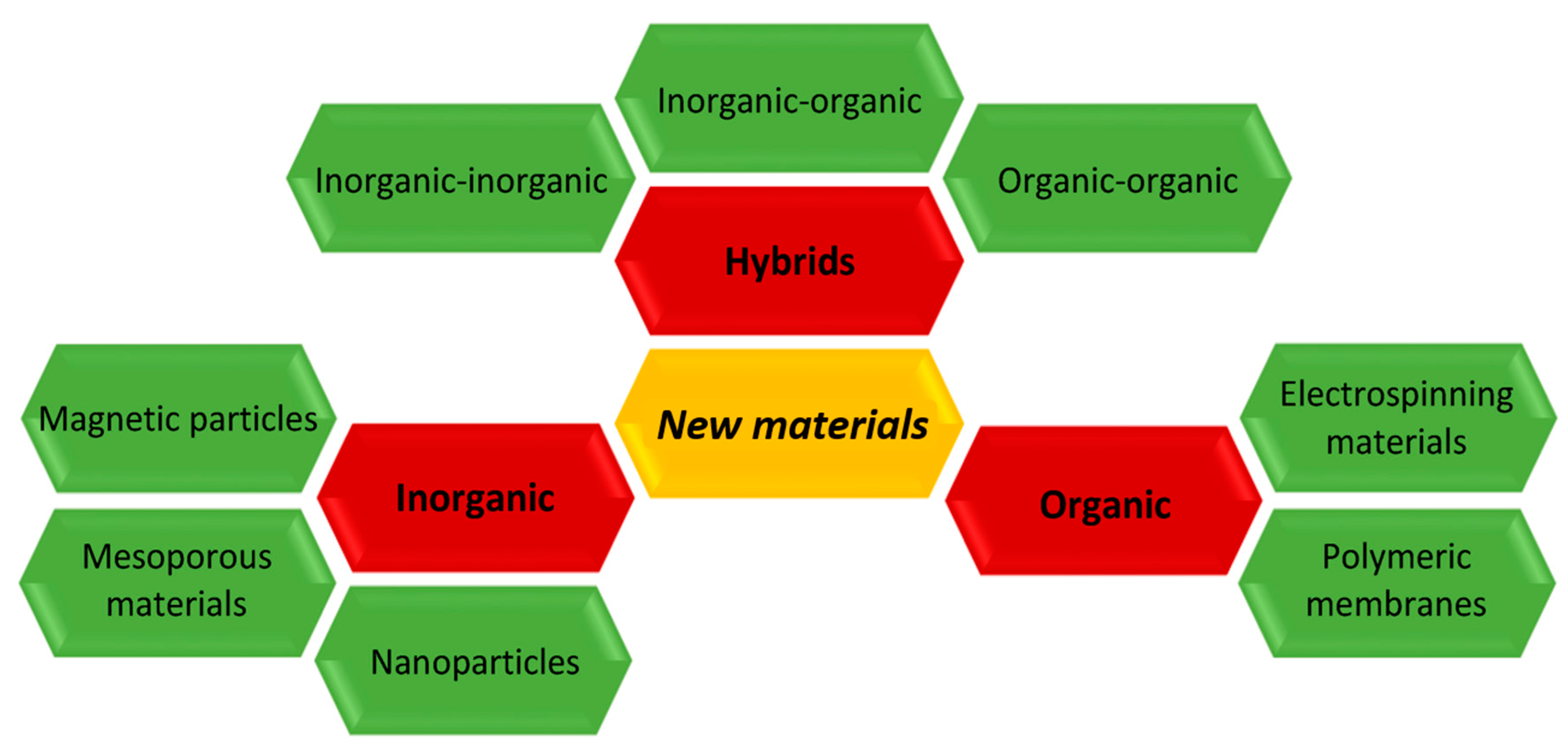 Catalysts 08 00092 g003
